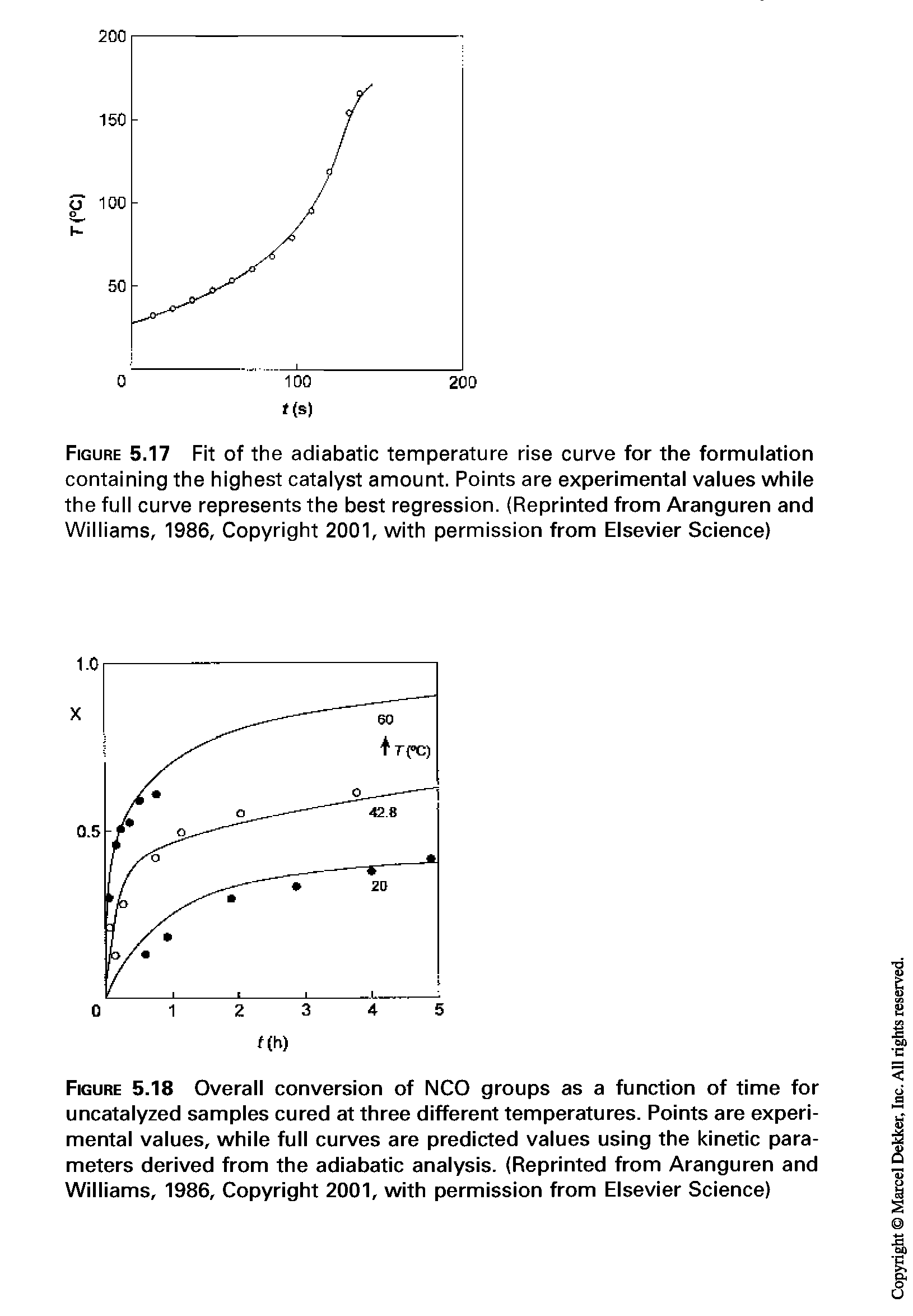 Figure 5.17 Fit of the adiabatic temperature rise curve for the formulation containing the highest catalyst amount. Points are experimental values while the full curve represents the best regression. (Reprinted from Aranguren and Williams, 1986, Copyright 2001, with permission from Elsevier Science)...