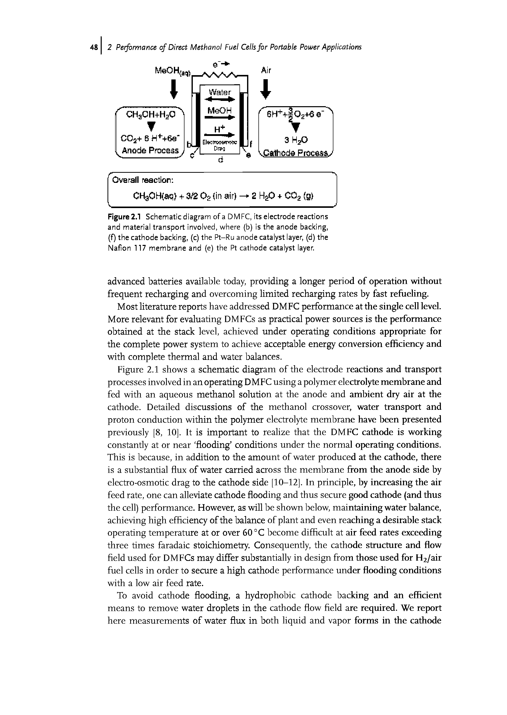 Figure 2.1 Schematic diagram of a DMFC, its electrode reactions and material transport involved, where (b) is the anode backing, (f) the cathode backing, (c) the Pt-Ru anode catalyst layer, (d) the Nafion 117 membrane and (e) the Pt cathode catalyst layer.