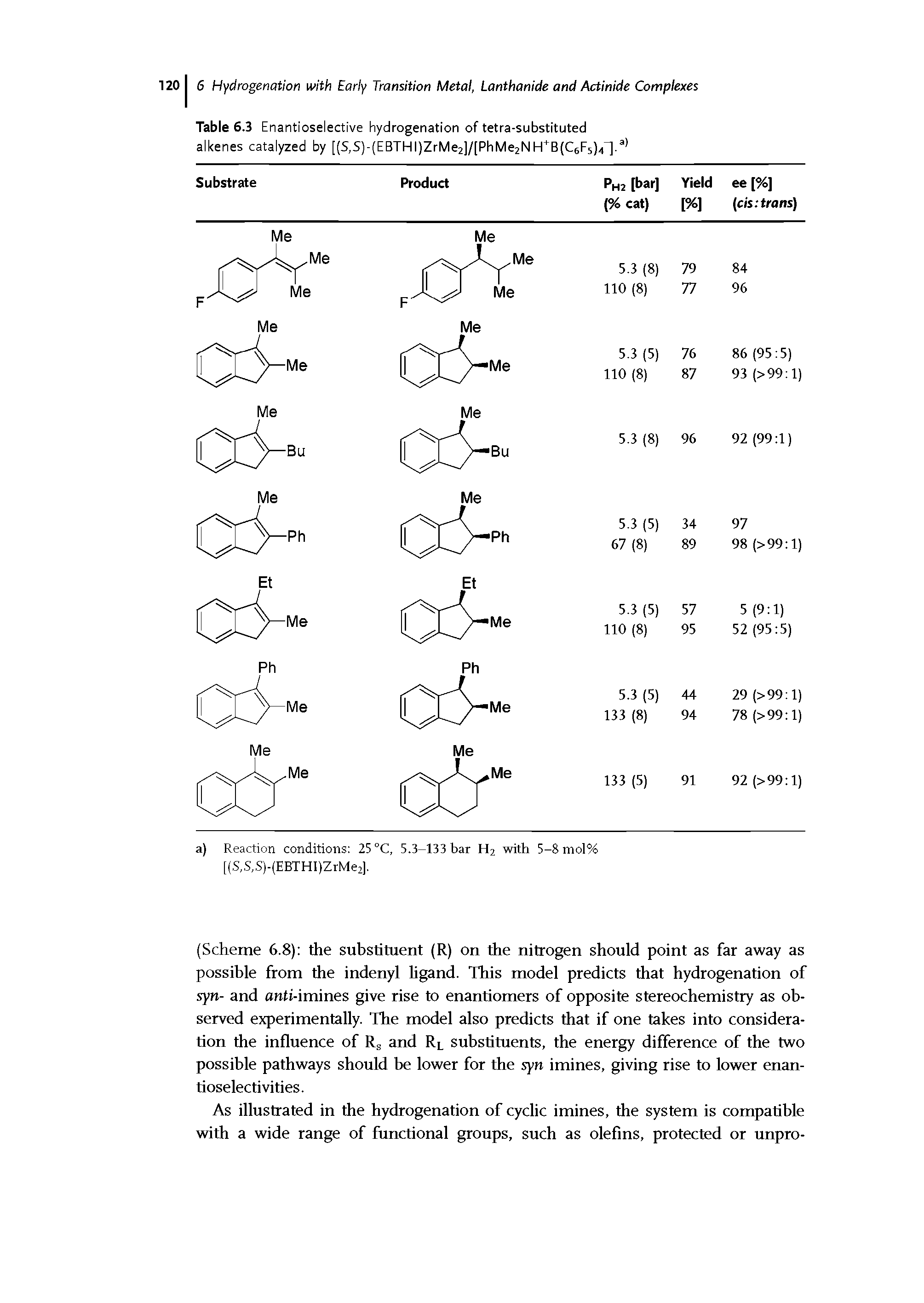 Table 6.3 Enantioselective hydrogenation of tetra-substituted alkenes catalyzed by [(S,S)-(EBTHI)ZrMe2]/[PhMe2NH+B(C6F5)4V)...