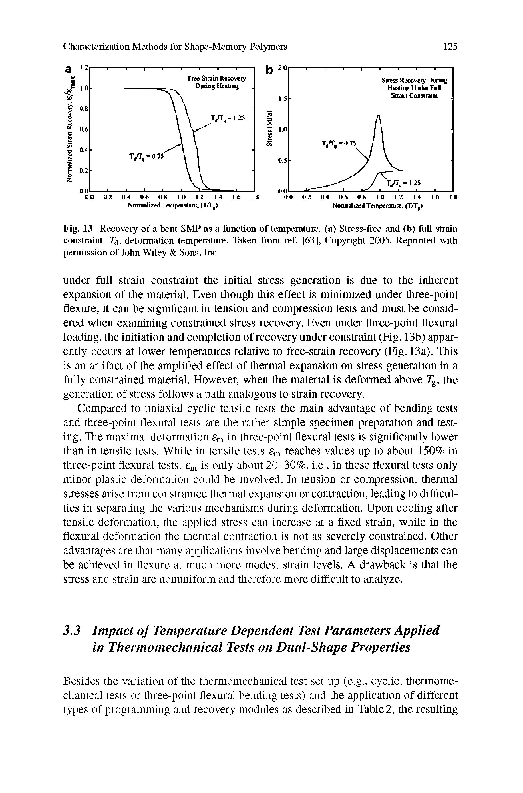 Fig. 13 Recovery of a bent SMP as a function of temperature, (a) Stress-free and (b) Ml strain constraint. T, deformation temperature. Taken from ref. [63], Copyright 2005. Reprinted with permission of John Wiley Sons, Inc.