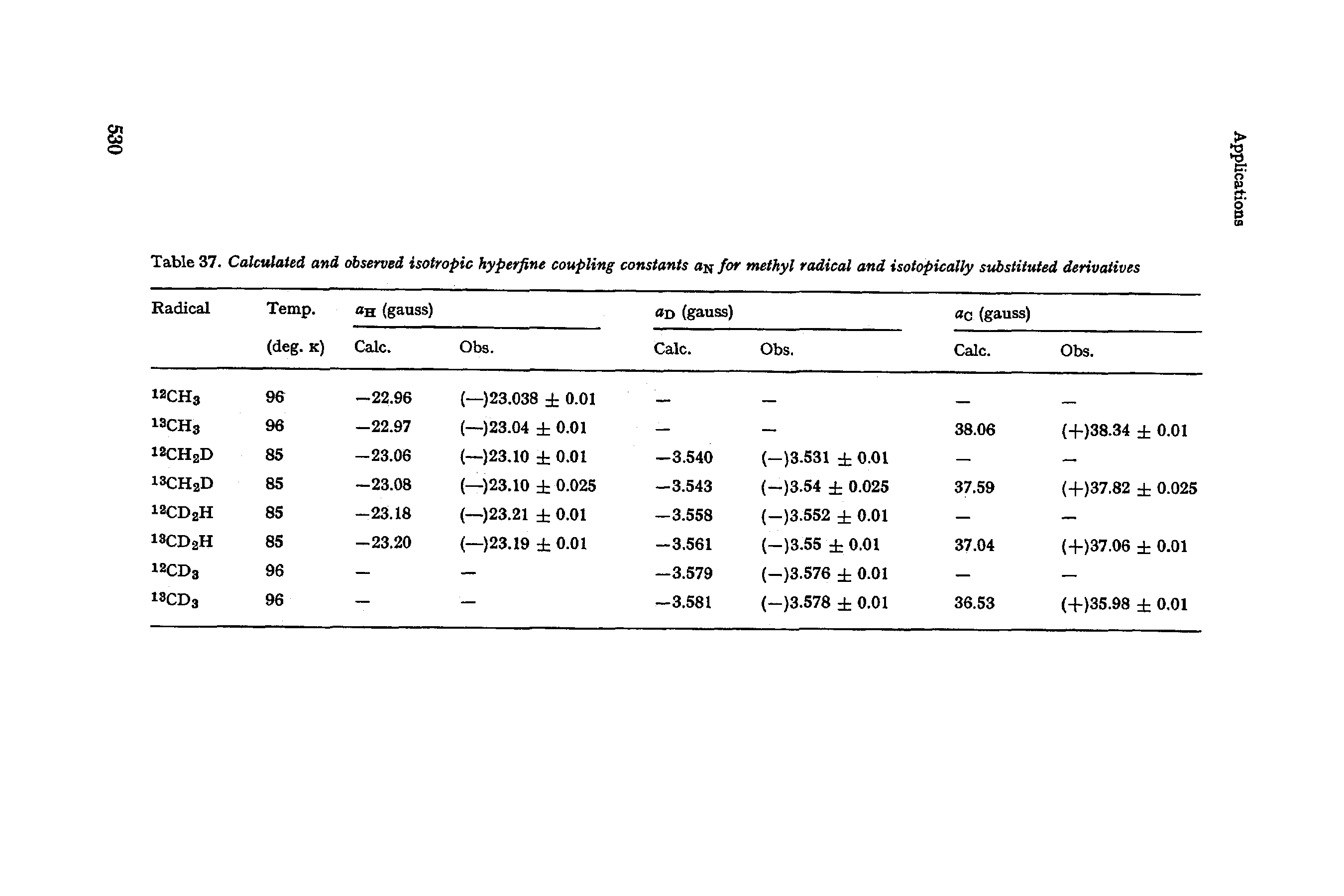 Table 37. Calculated and observed isotropic hyperfine coupling constants for methyl radical and isotopically substituted derivatives...