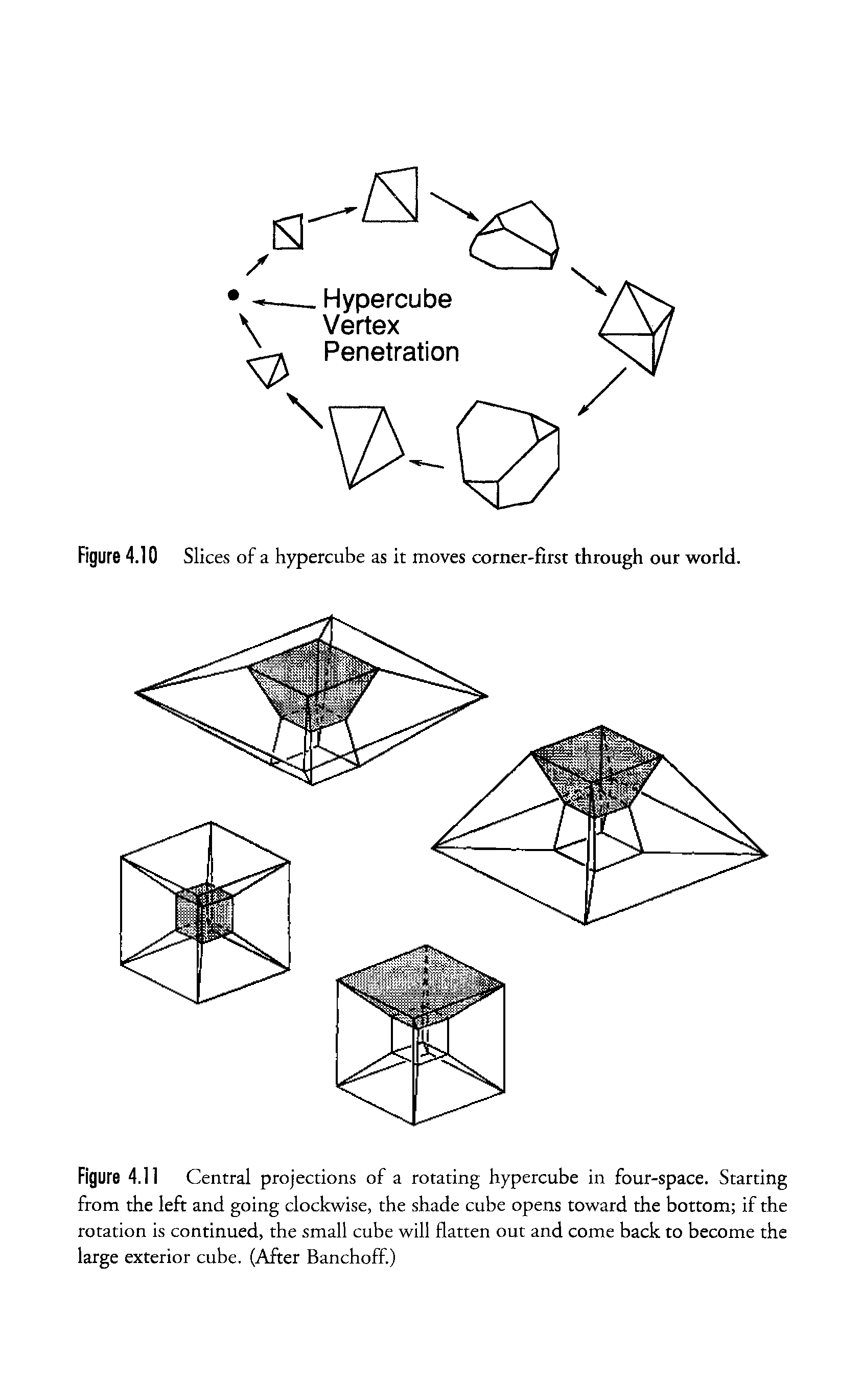 Figure 4.11 Central projections of a rotating hypercube in four-space. Starting from the left and going clockwise, the shade cube opens toward the bottom if the rotation is continued, the small cube will flatten out and come back to become the large exterior cube. (After Banchoff)...