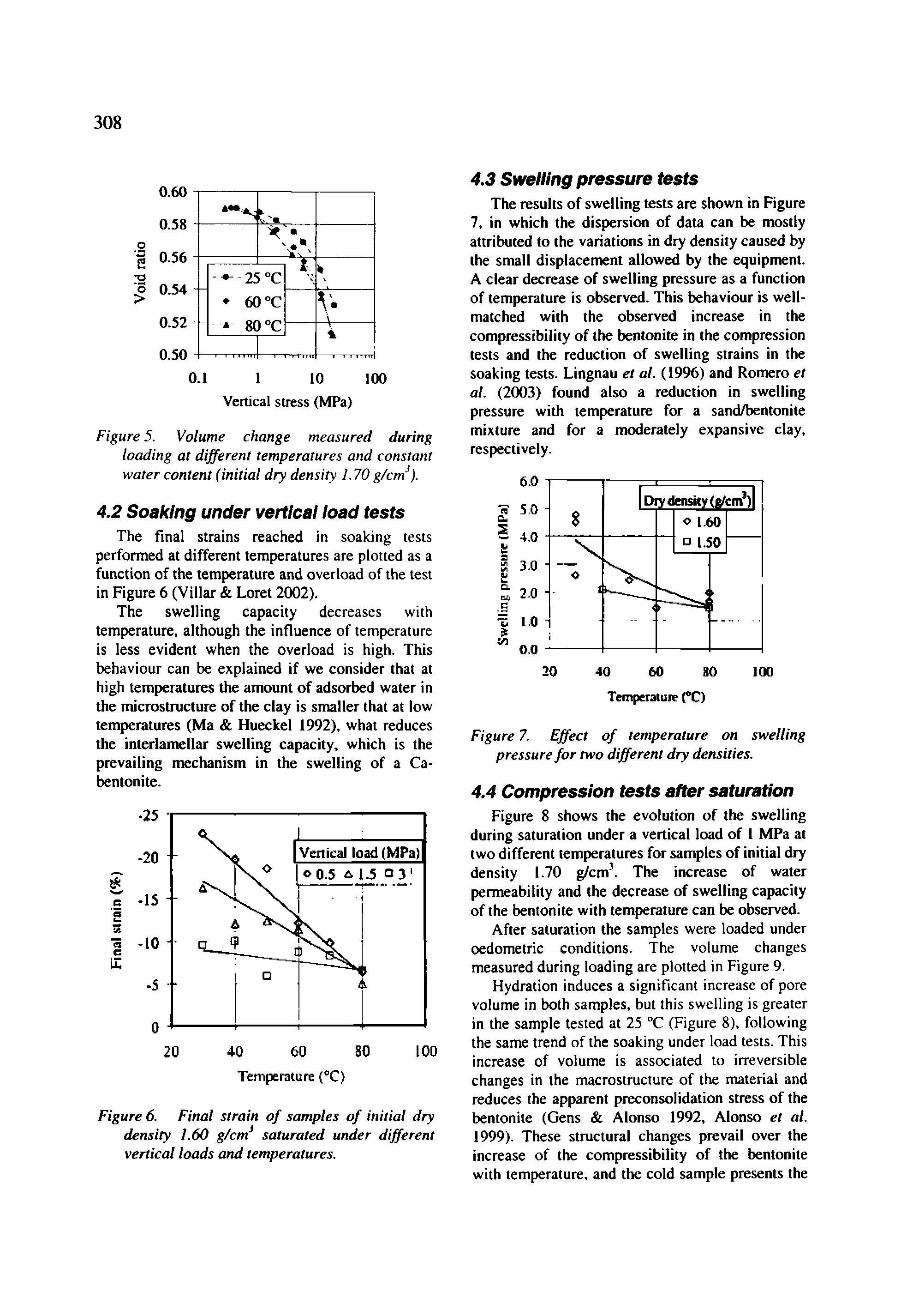 Figure 5. Volume change measured during loading at different temperatures and constant water content (initial dry density 1.70 g/cm ).