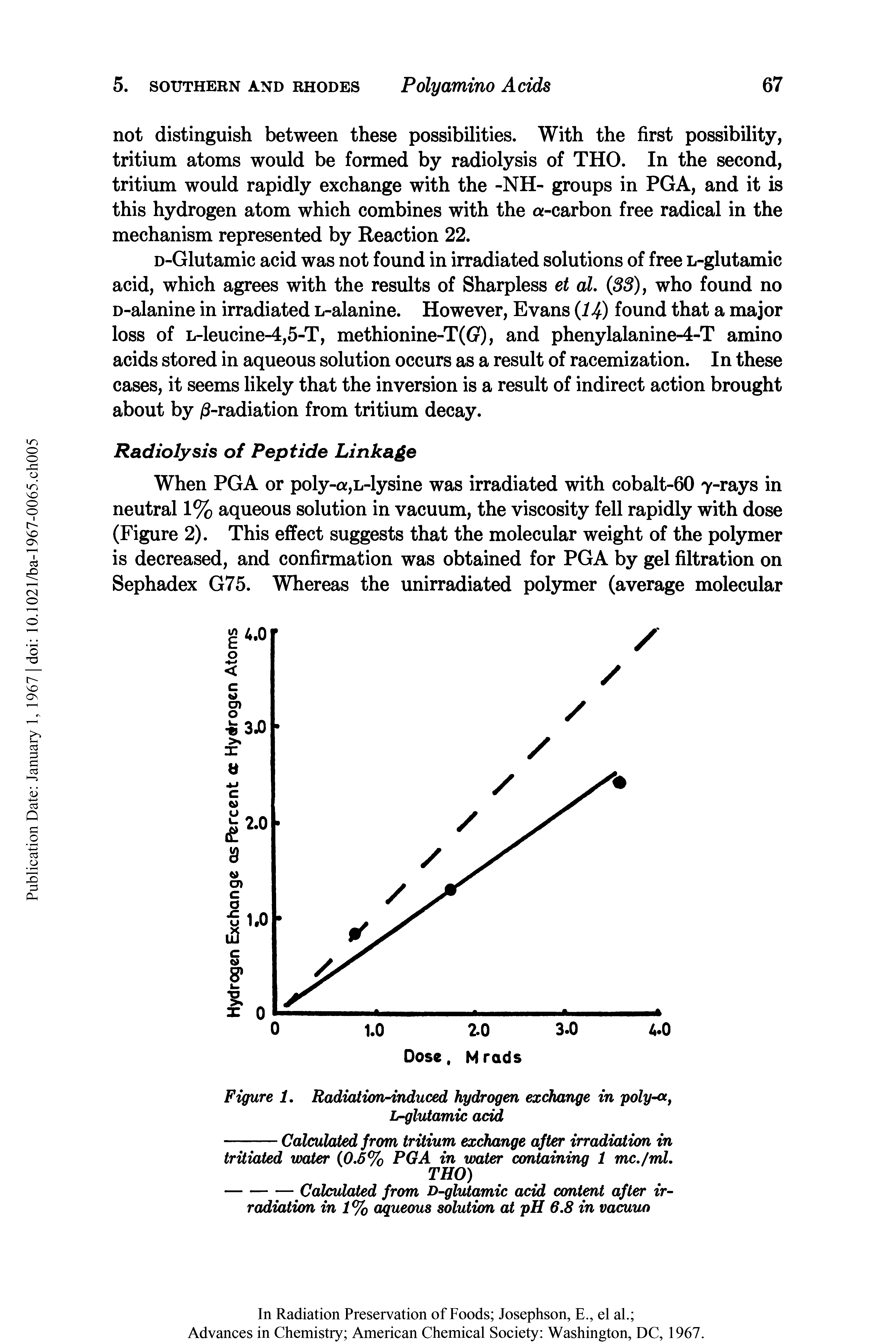 Figure 1. Radiation-induced hydrogen exchange in poly-a, L-glutamic add...