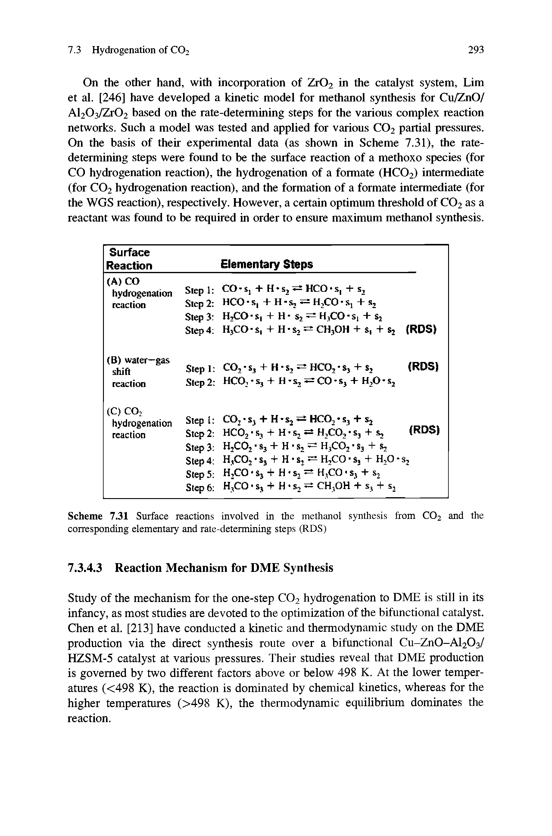 Scheme 7.31 Surface reactions involved in the methanol synthesis from CO2 and the corresponding elementary and rate-determining steps (RDS)...