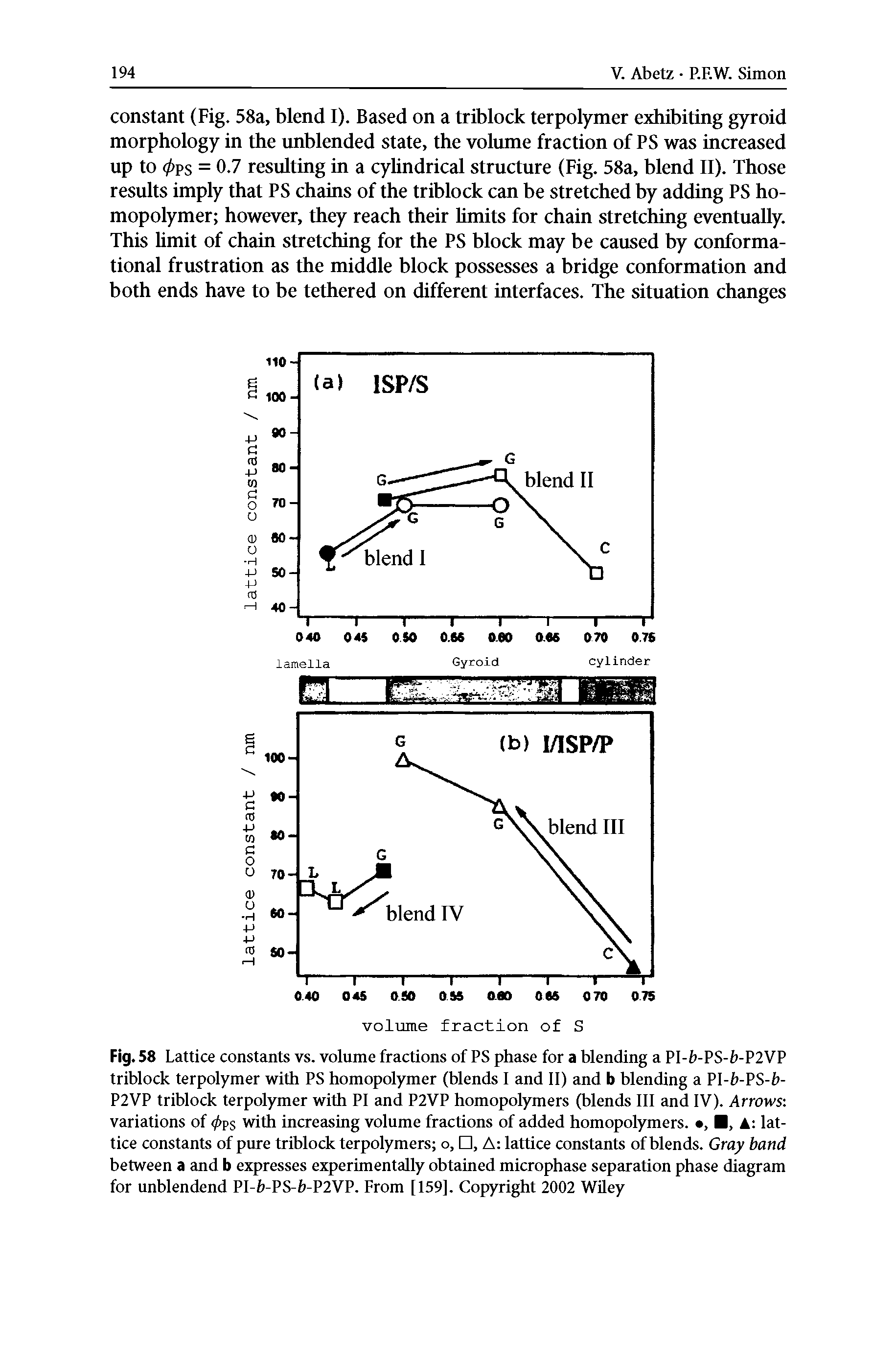 Fig. 58 Lattice constants vs. volume fractions of PS phase for a blending a PI-0-PS-0-P2VP triblock terpolymer with PS homopolymer (blends I and II) and b blending a Pl-fr-PS-fr-P2VP triblock terpolymer with PI and P2VP homopolymers (blends III and IV). Arrows variations of </>ps with increasing volume fractions of added homopolymers. , , lattice constants of pure triblock terpolymers o, , A lattice constants of blends. Gray band between a and b expresses experimentally obtained microphase separation phase diagram for unblendend PI-6-PS-6-P2VP. From [159], Copyright 2002 Wiley...