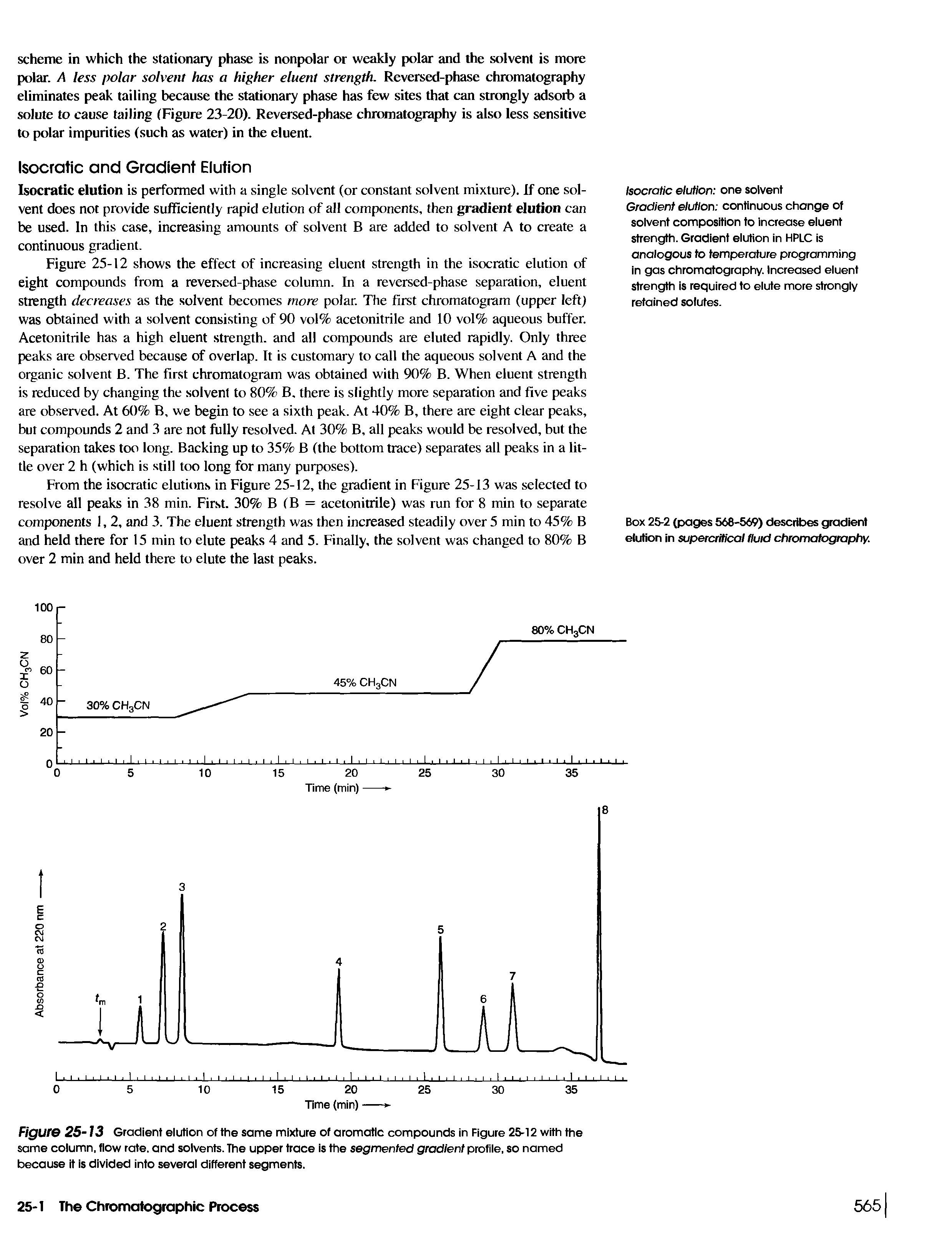 Figure 25-13 Gradient elution of the same mixture of aromatic compounds in Figure 25-12 with the same column, flow rate, and solvents. The upper trace is the segmented gradient profile, so named because it is divided into several different segments.