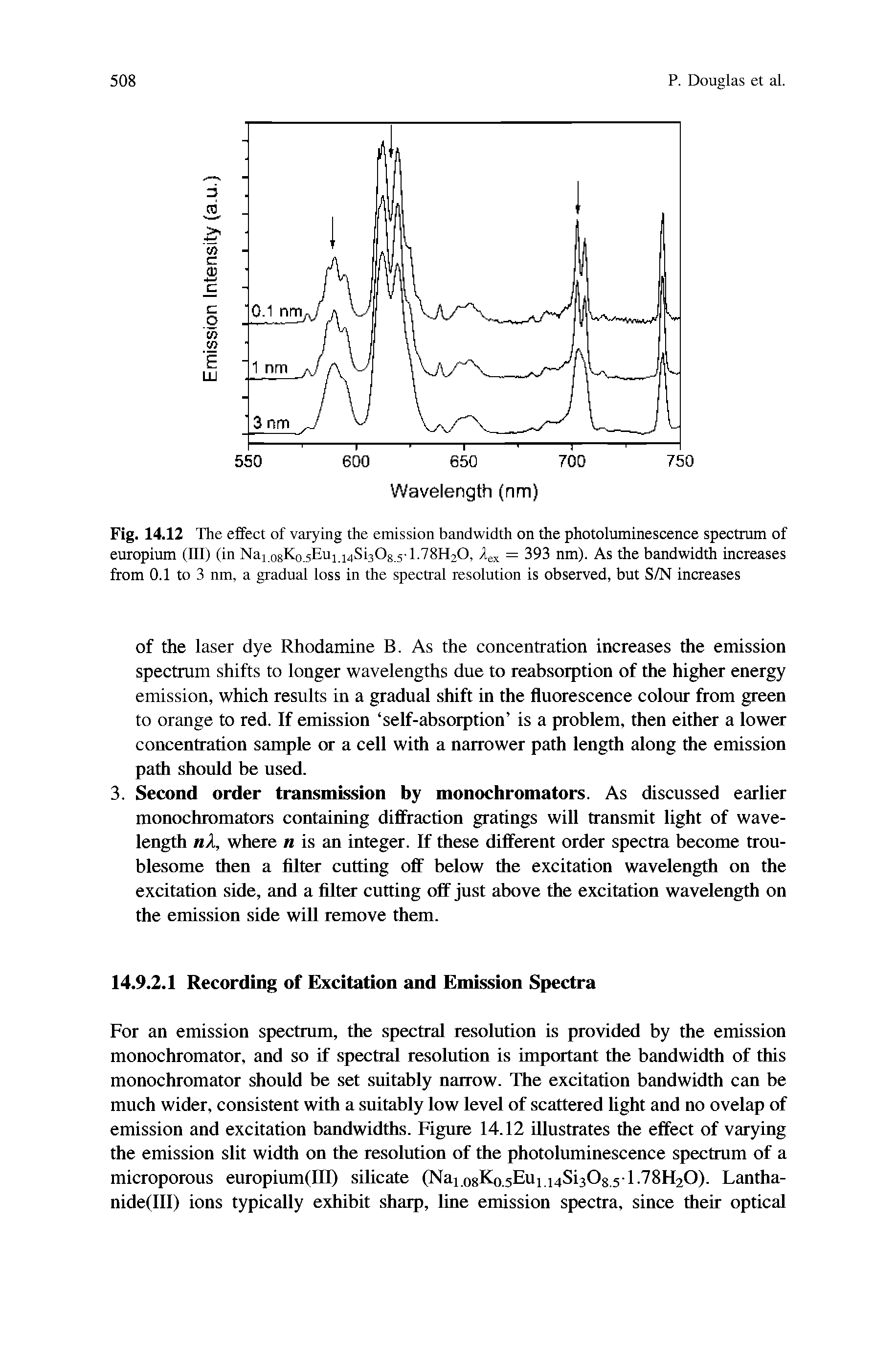 Fig. 14.12 The effect of varying the emission bandwidth on the photoluminescence spectrum of europium (III) (in Naj o8Ko.5Eui,i4Si308 5 I.78H2O, = 393 nm). As the bandwidth increases...