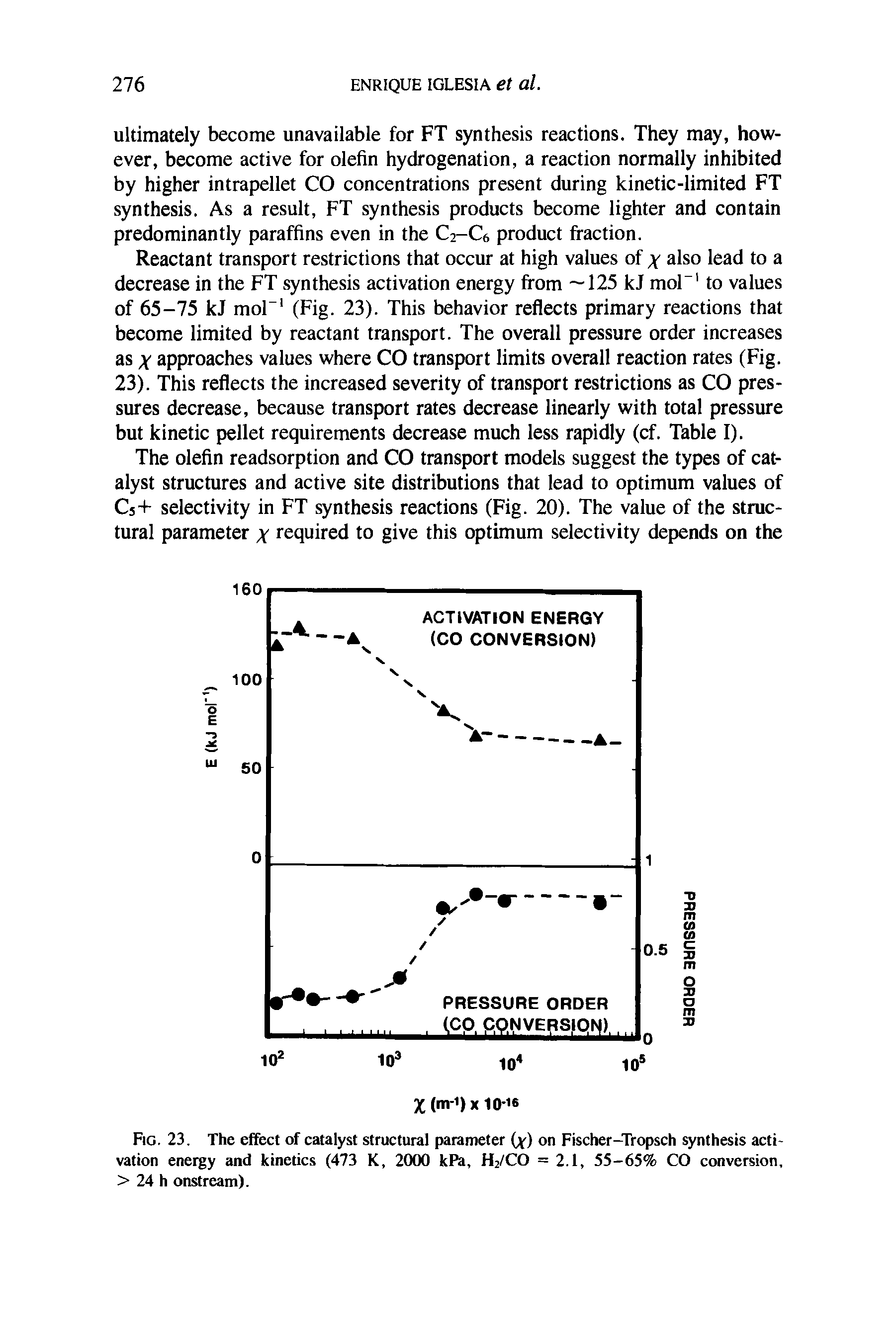 Fig. 23. The effect of catalyst structural parameter ix) on Fischer-Tropsch synthesis activation energy and kinetics (473 K, 2000 kPa, H2/CO = 2.1 55-65% CO conversion, > 24 h onstream).