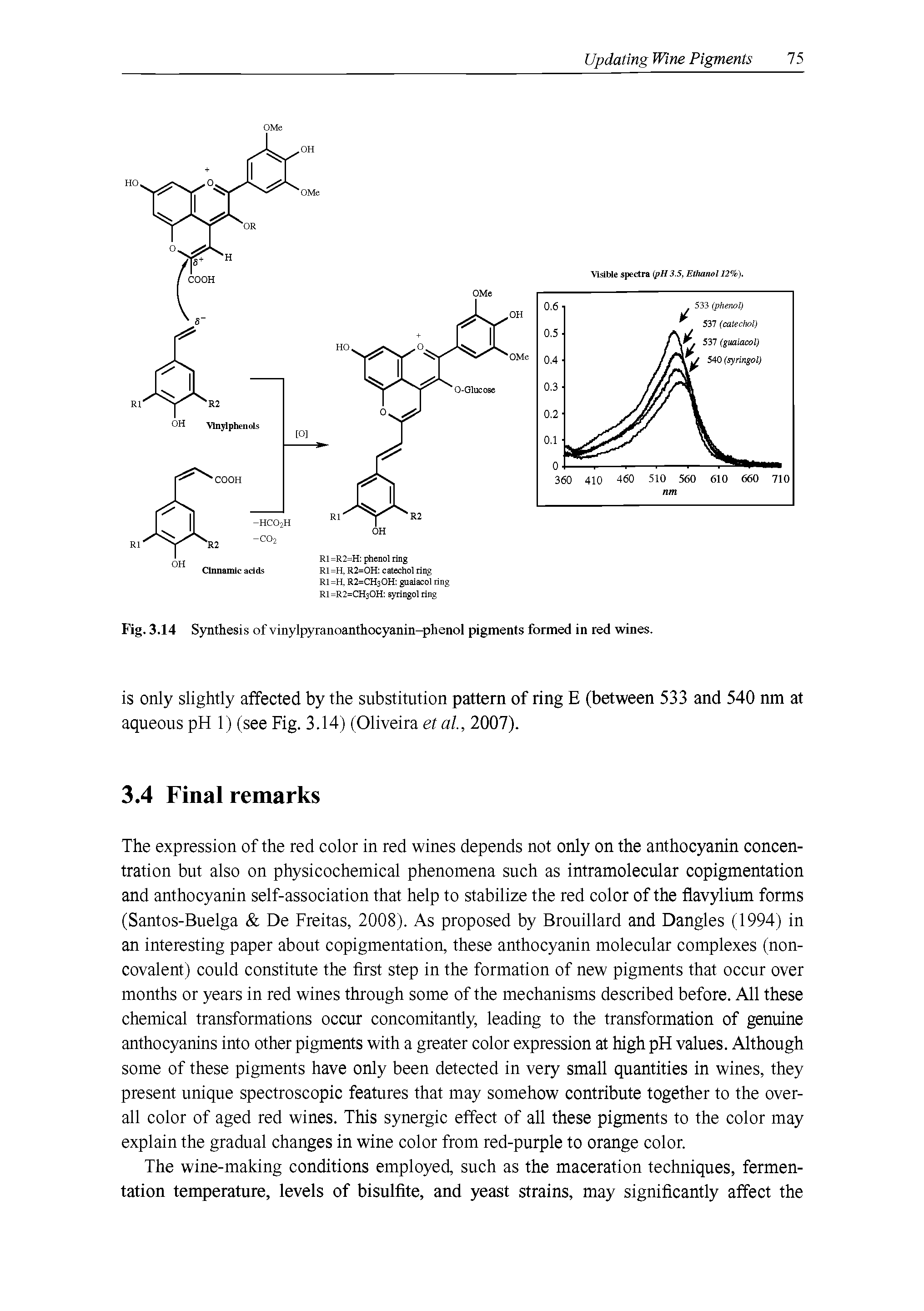 Fig. 3.14 Synthesis of vinylpyranoanthocyanin-phenol pigments formed in red wines.