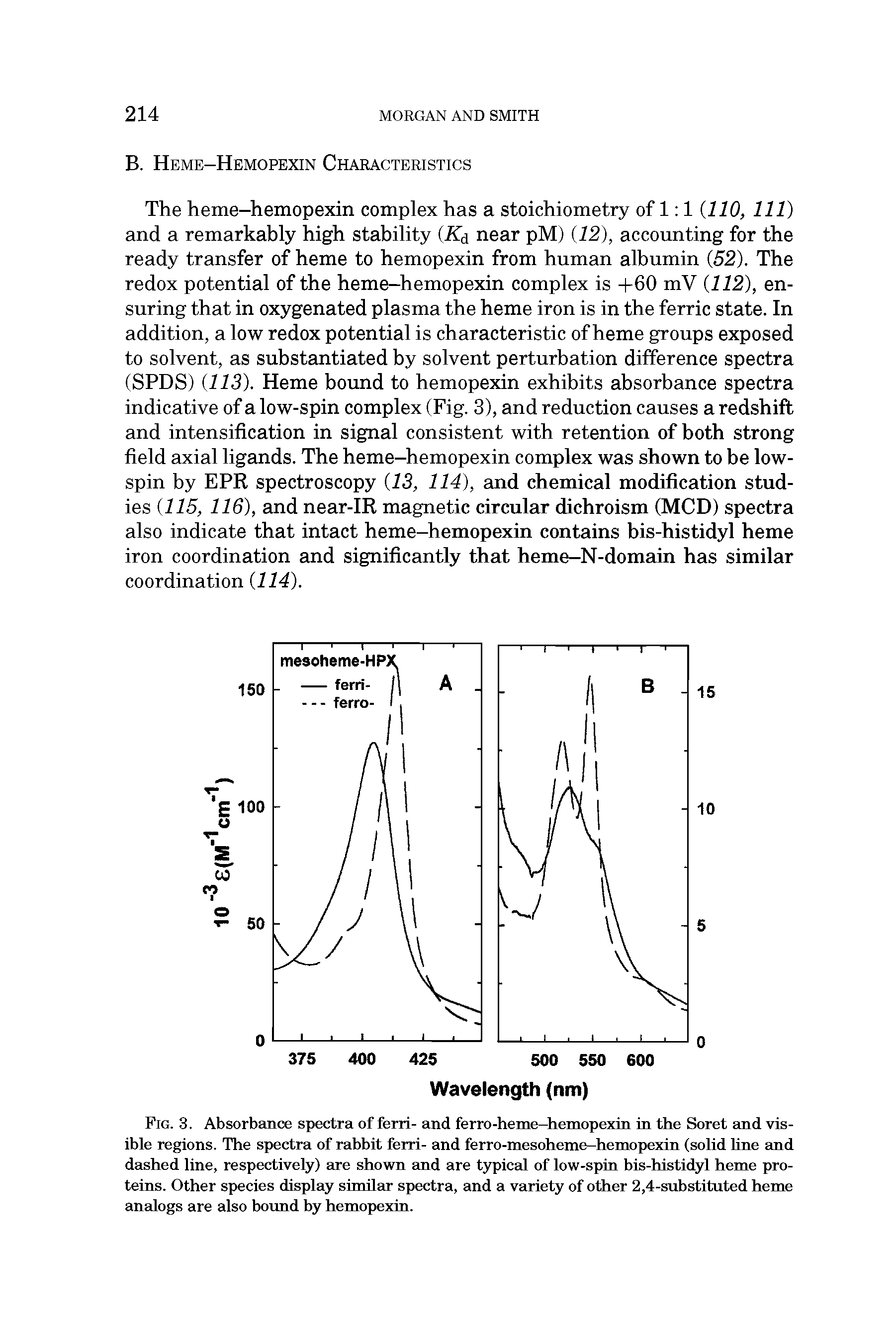 Fig. 3. Absorbance spectra of ferri- and ferro-heme-hemopexin in the Soret and visible regions. The spectra of rabbit ferri- and ferro-mesoheme-hemopexin (solid hne and dashed line, respectively) are shown and are typical of low-spin bis-histidyl heme proteins. Other species display similar spectra, and a variety of other 2,4-substituted heme analogs are also bound by hemopexin.