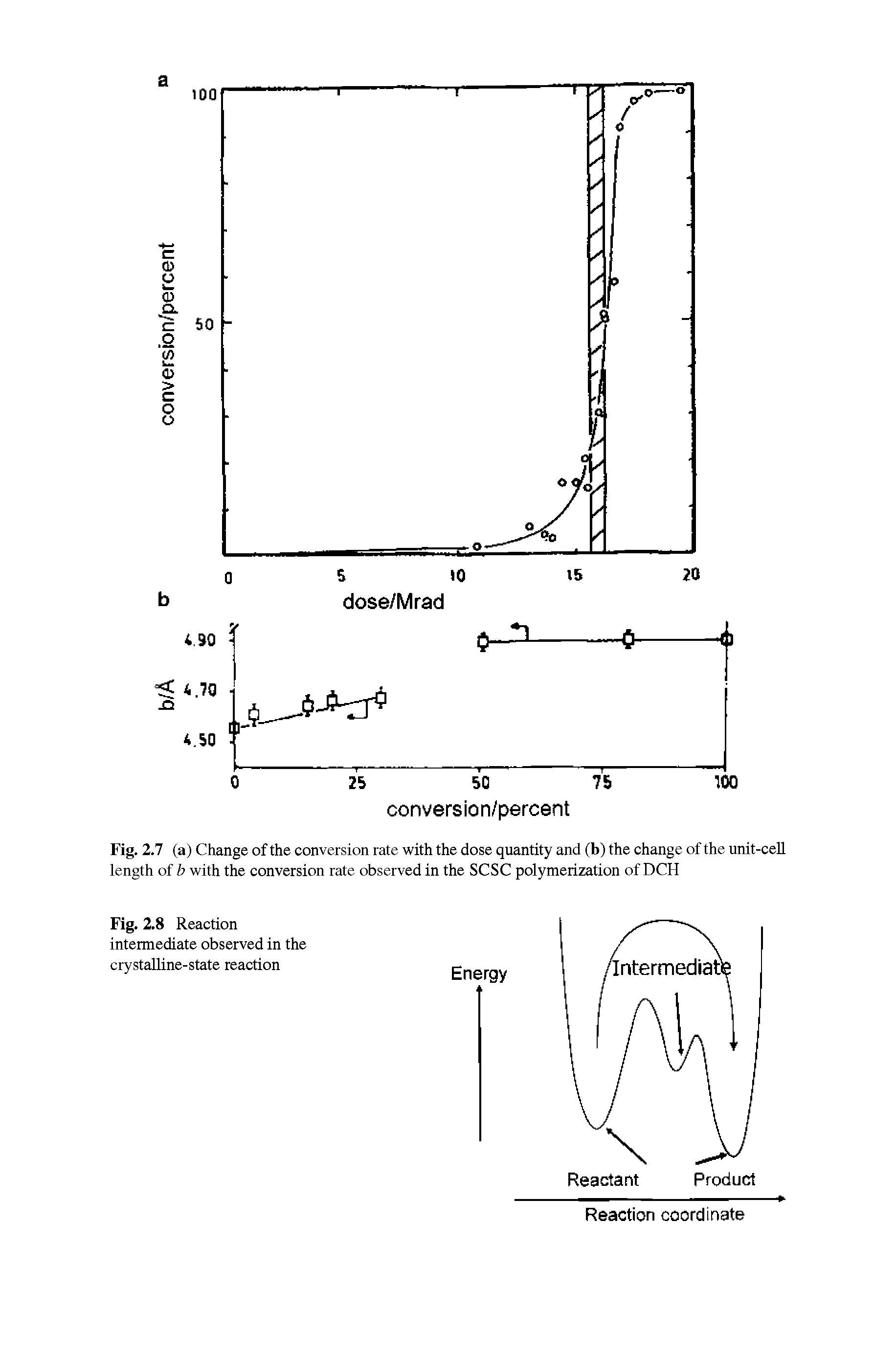 Fig. 2.8 Reaction intermediate observed in the crystalline-state reaction...