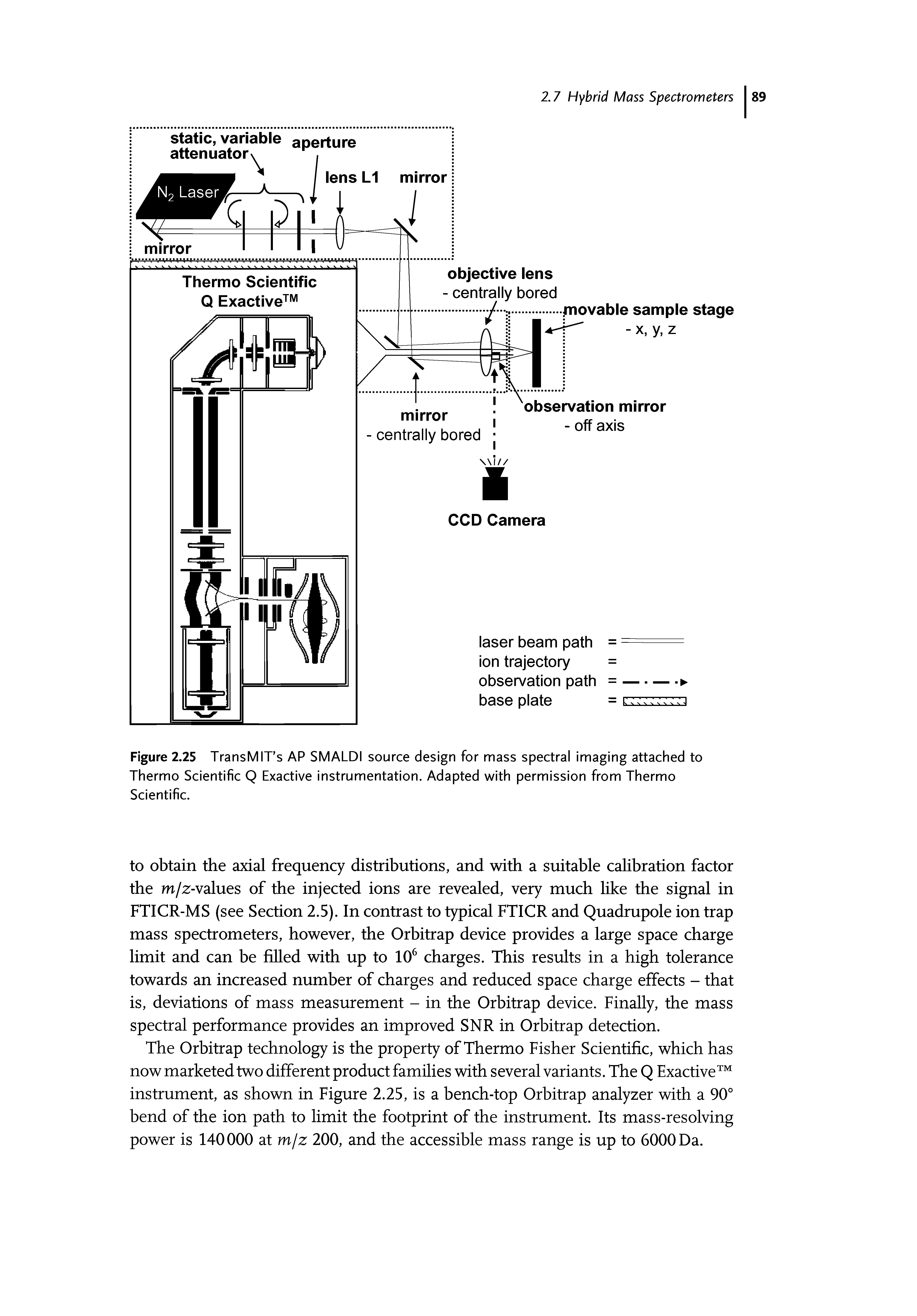 Figure 2.25 TransMIT s AP SMALDI source design for mass spectral imaging attached to Thermo Scientific Q Exactive instrumentation. Adapted with permission from Thermo Scientific.