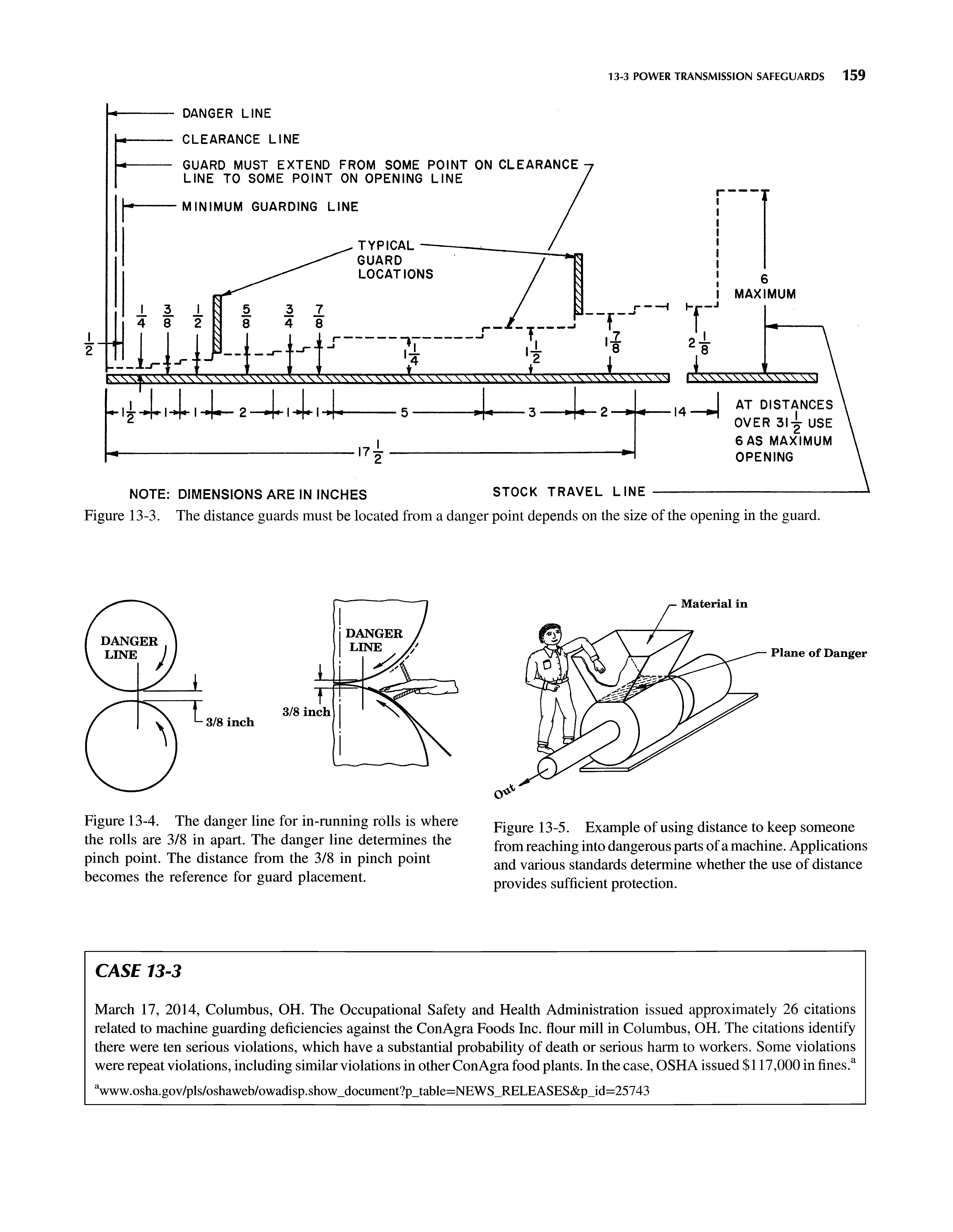 Figure 13-4. The danger line for in-running rolls is where the rolls are 3/8 in apart. The danger line determines the pinch point. The distance from the 3/8 in pinch point becomes the reference for guard placement.