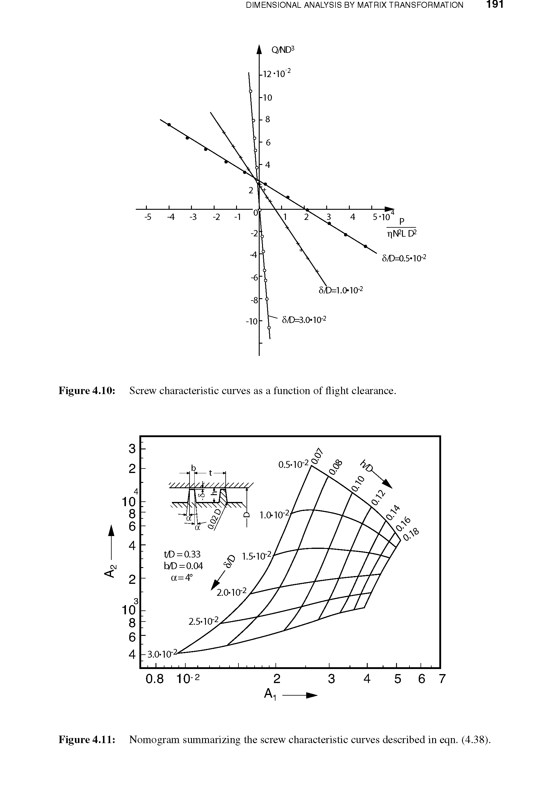 Figure 4.11 Nomogram summarizing the screw characteristic curves described in eqn. (4.38).