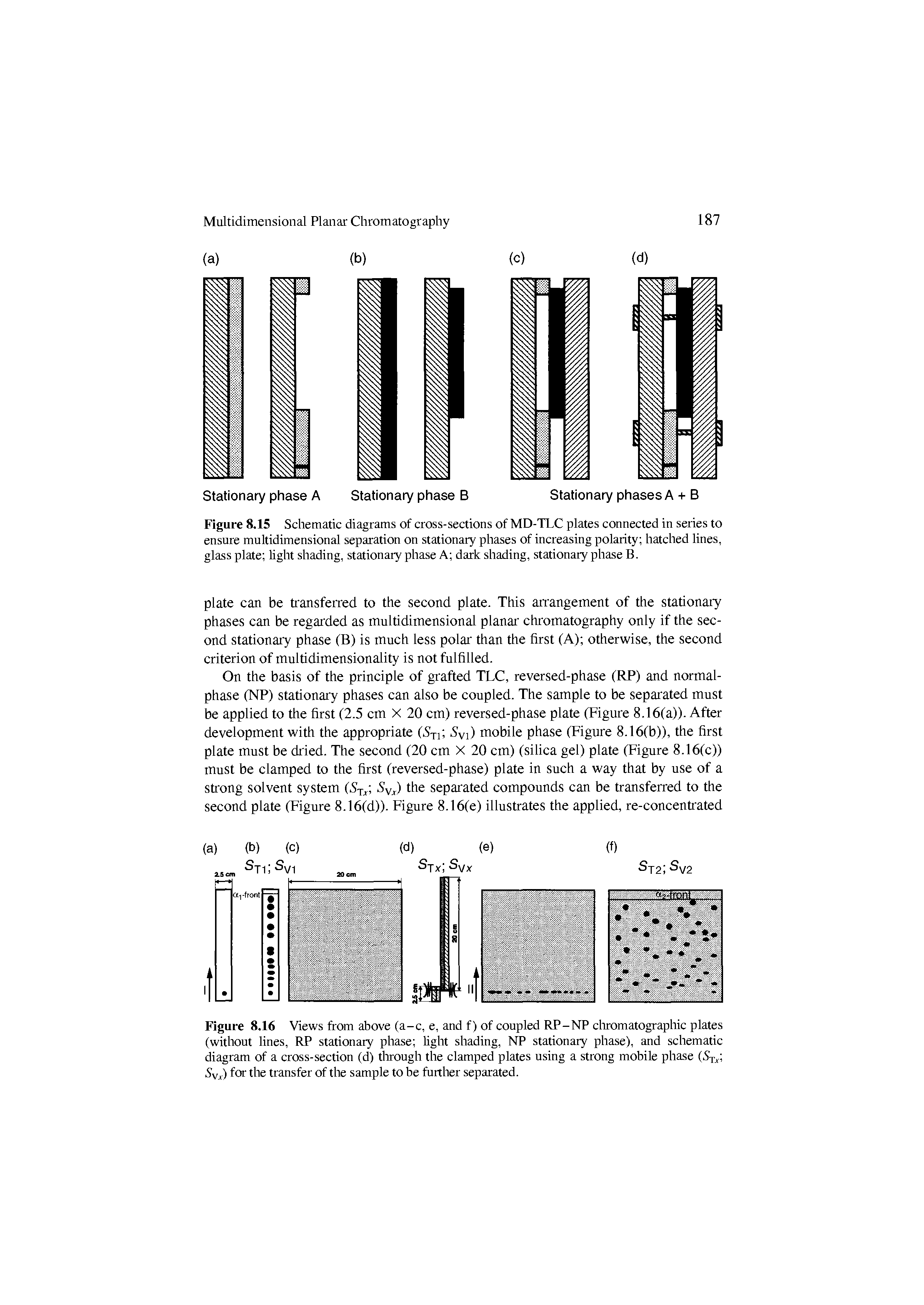 Figure 8.15 Schematic diagrams of cross-sections of MD-TLC plates connected in series to ensure multidimensional separation on stationary phases of increasing polarity hatched lines, glass plate light shading, stationary phase A dark shading, stationary phase B.
