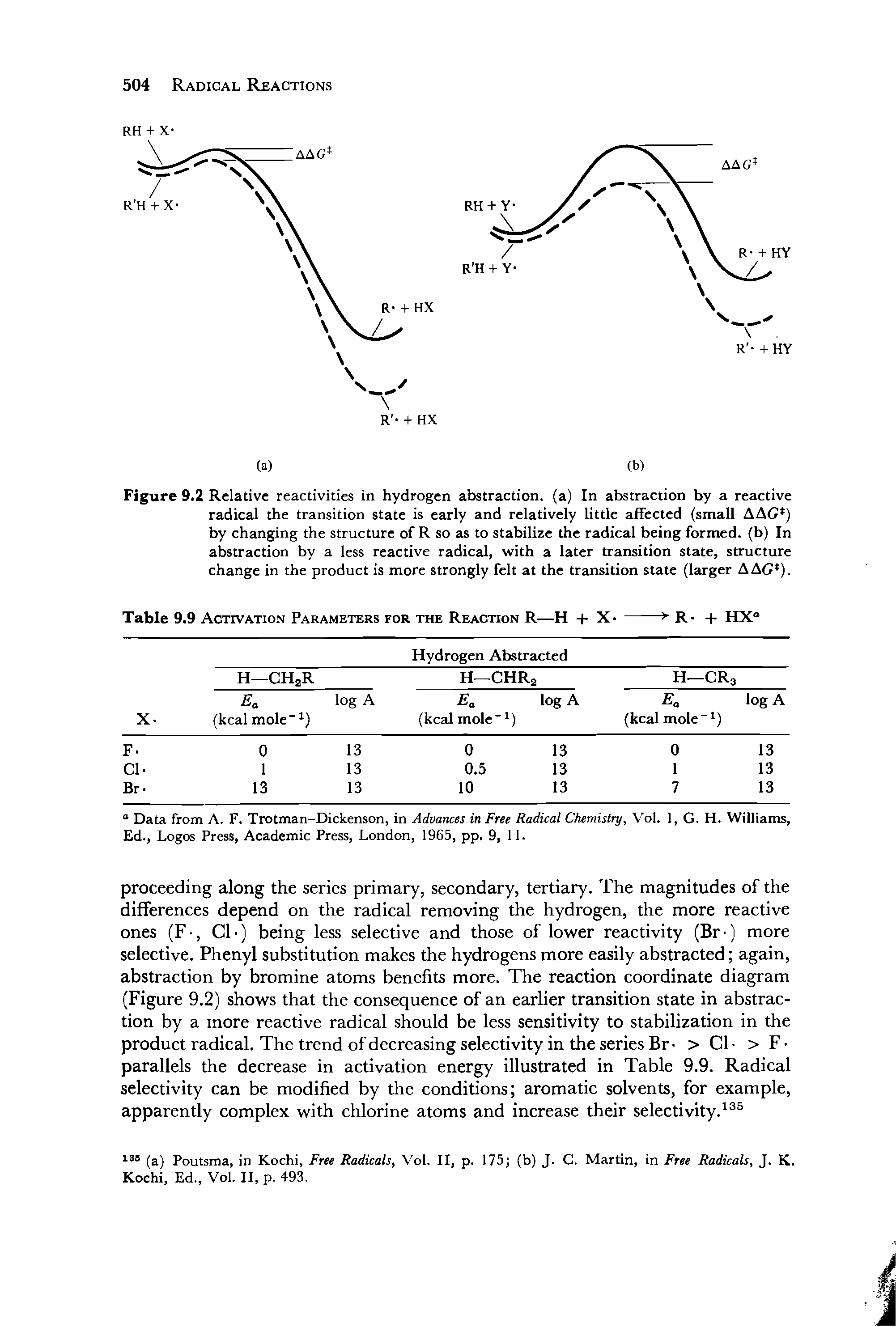 Figure 9.2 Relative reactivities in hydrogen abstraction, (a) In abstraction by a reactive radical the transition state is early and relatively little affected (small AAG ) by changing the structure of R so as to stabilize the radical being formed, (b) In abstraction by a less reactive radical, with a later transition state, structure change in the product is more strongly felt at the transition state (larger A AG ).