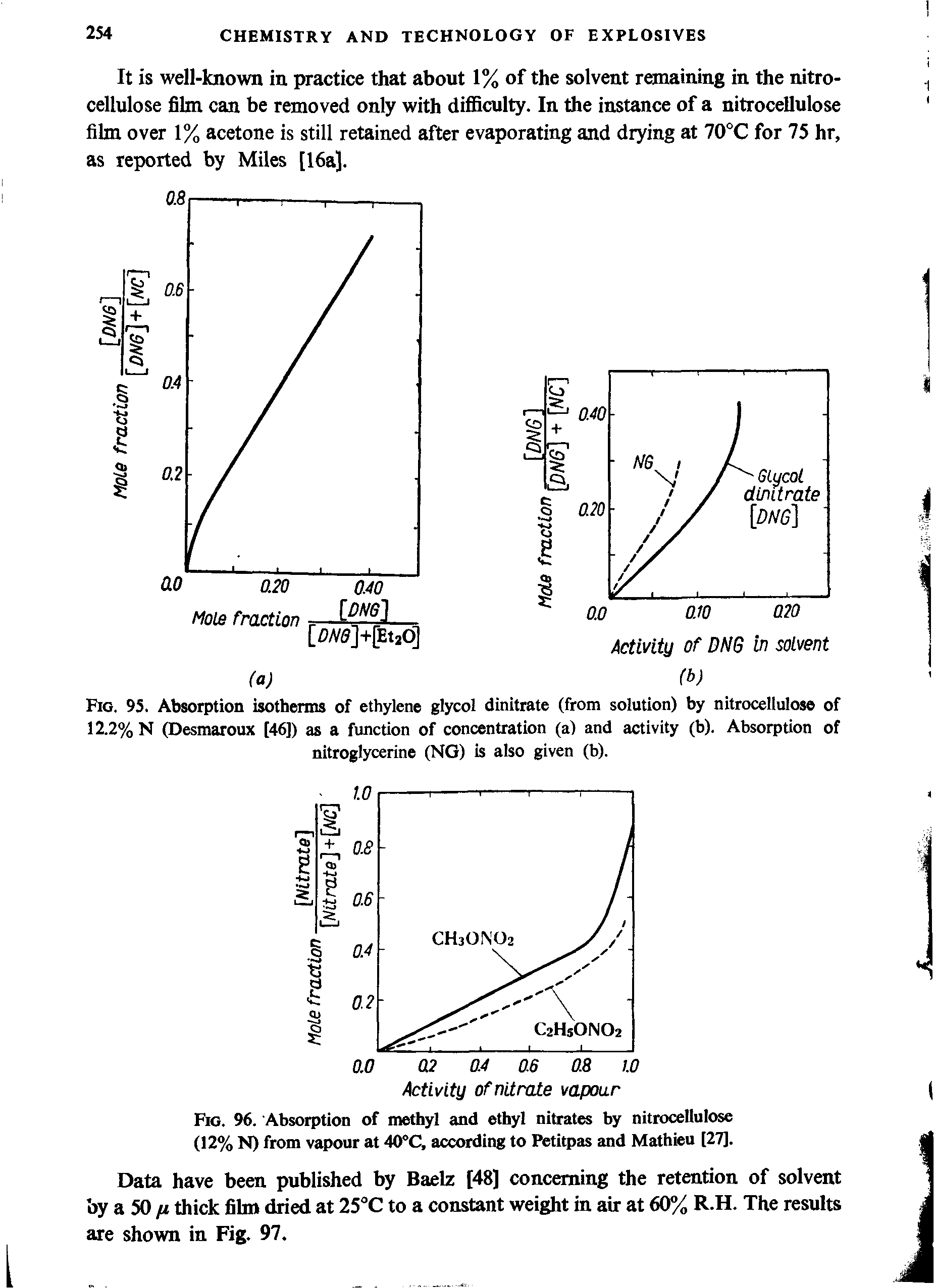 Fig. 95. Absorption isotherms of ethylene glycol dinitrate (from solution) by nitrocellulose of 12.2% N (Desmaroux [46]) as a function of concentration (a) and activity (b). Absorption of nitroglycerine (NG) is also given (b).