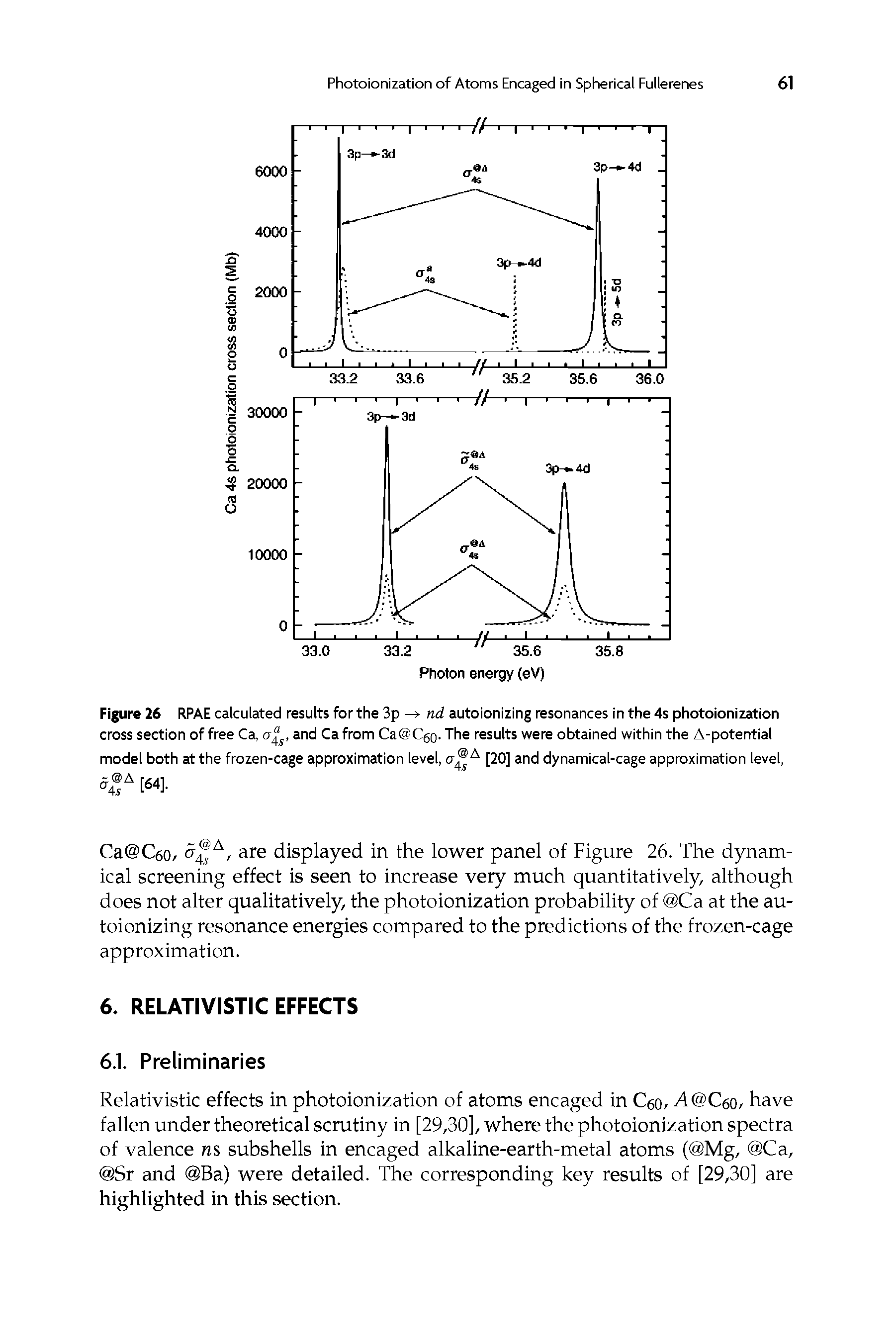 Figure 26 RPAE calculated results for the 3p nd autoionizing resonances in the 4s photoionization cross section of free Ca,, and Ca from Ca Cgo. The results were obtained within the A-potential model both at the frozen-cage approximation level, a A [20] and dynamical-cage approximation level,...
