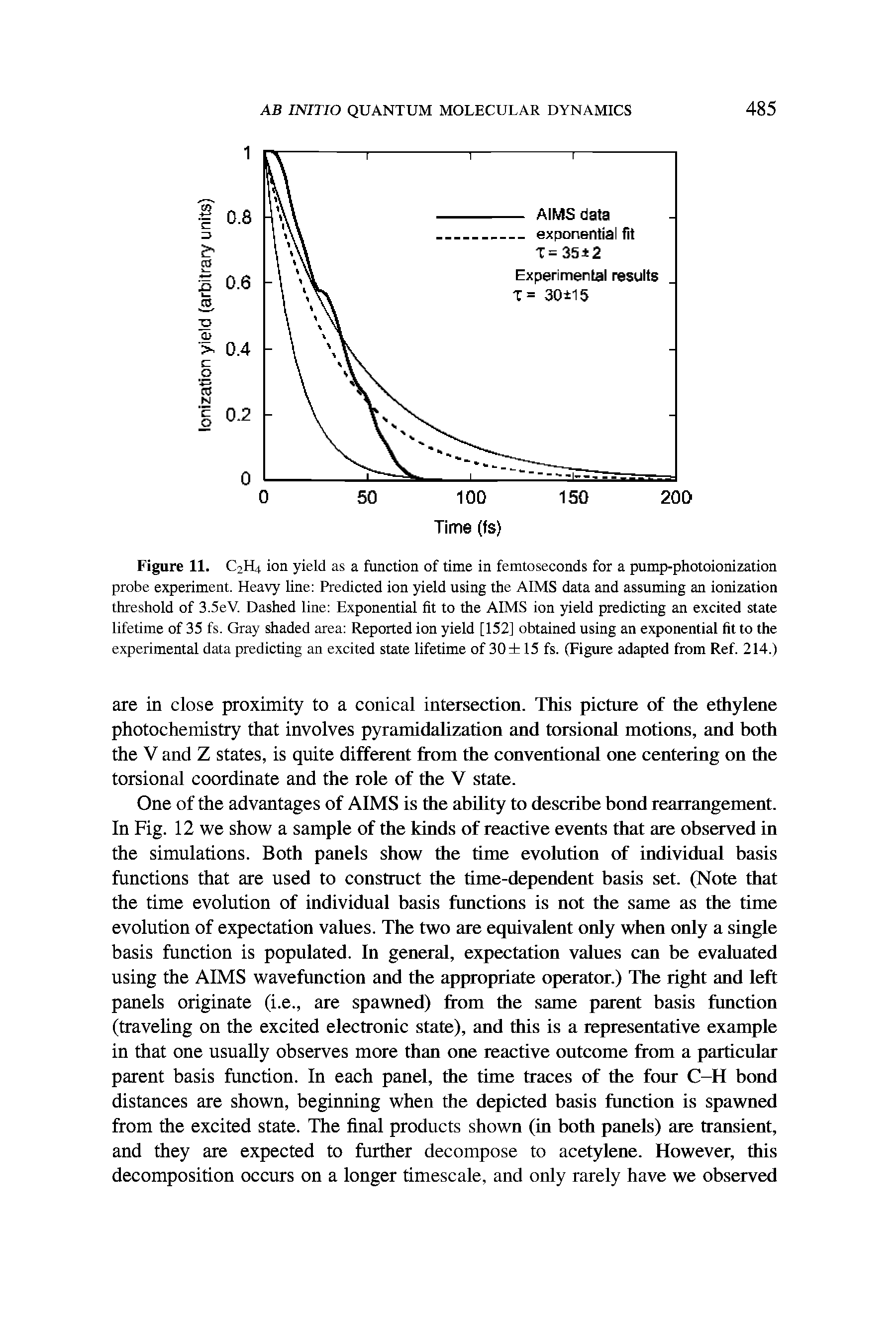 Figure 11. C2H4 ion yield as a function of time in femtoseconds for a pump-photoionization probe experiment. Heavy line Predicted ion yield using the AIMS data and assuming an ionization threshold of 3.5eV. Dashed line Exponential fit to the AIMS ion yield predicting an excited state lifetime of 35 fs. Gray shaded area Reported ion yield [152] obtained using an exponential fit to the experimental data predicting an excited state lifetime of 30 15 fs. (Figure adapted from Ref. 214.)...