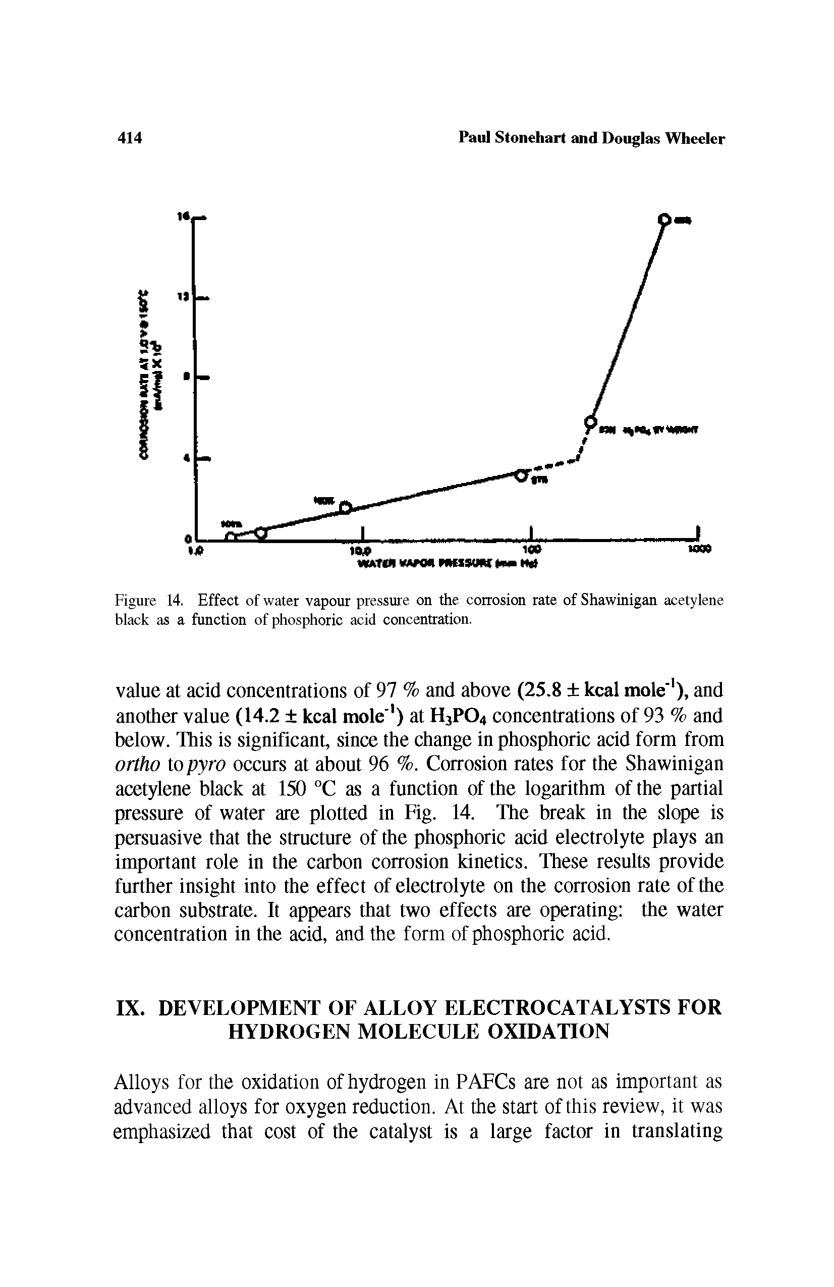 Figure 14. Effect of water vapour pressure on the corrosion rate of Shawinigan acetylene black as a function of phosphoric acid concentration.
