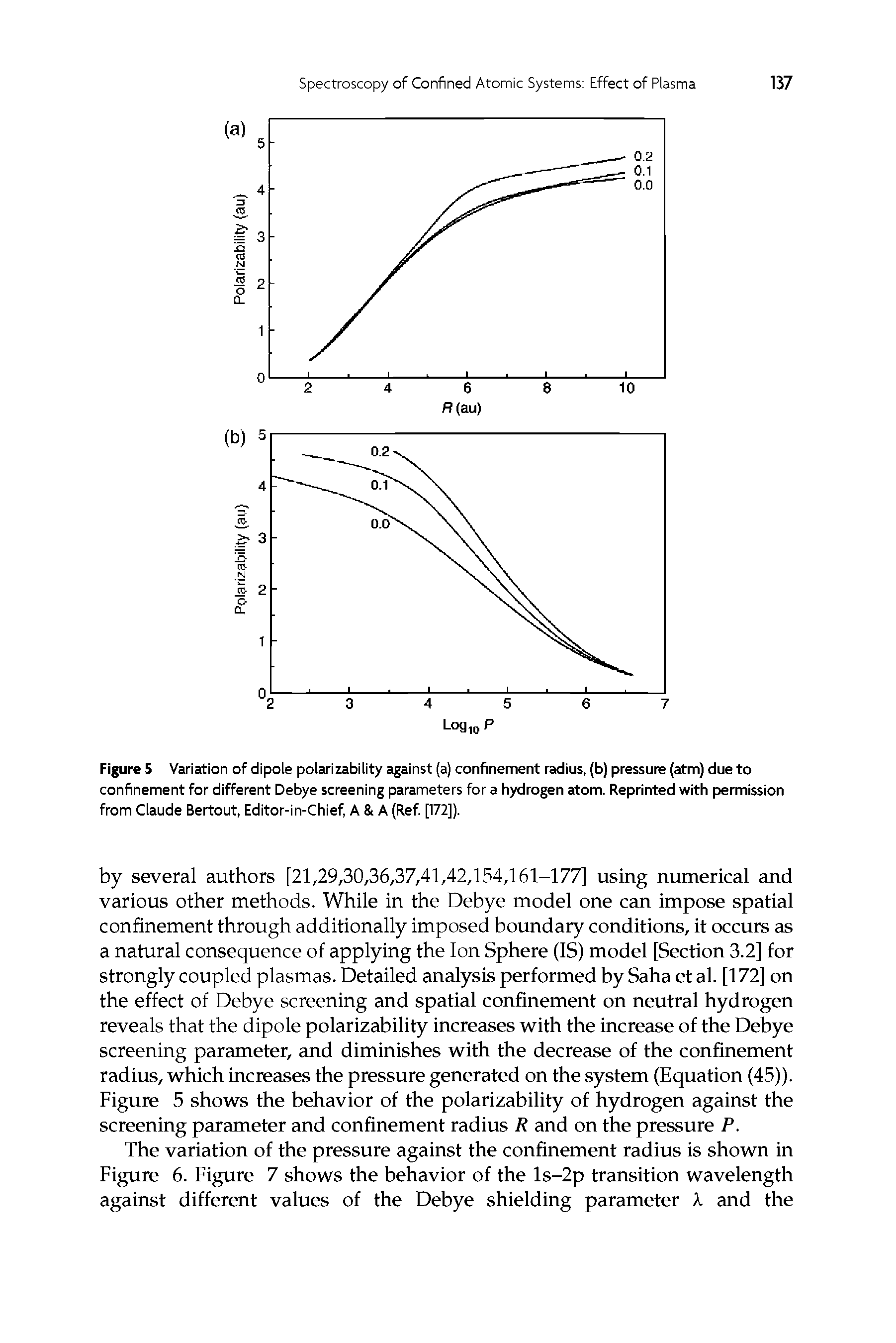 Figure 5 Variation of dipole polarizability against (a) confinement radius, (b) pressure (atm) due to confinement for different Debye screening parameters for a hydrogen atom. Reprinted with permission from Claude Bertout, Editor-in-Chief, A A (Ref. [172]).