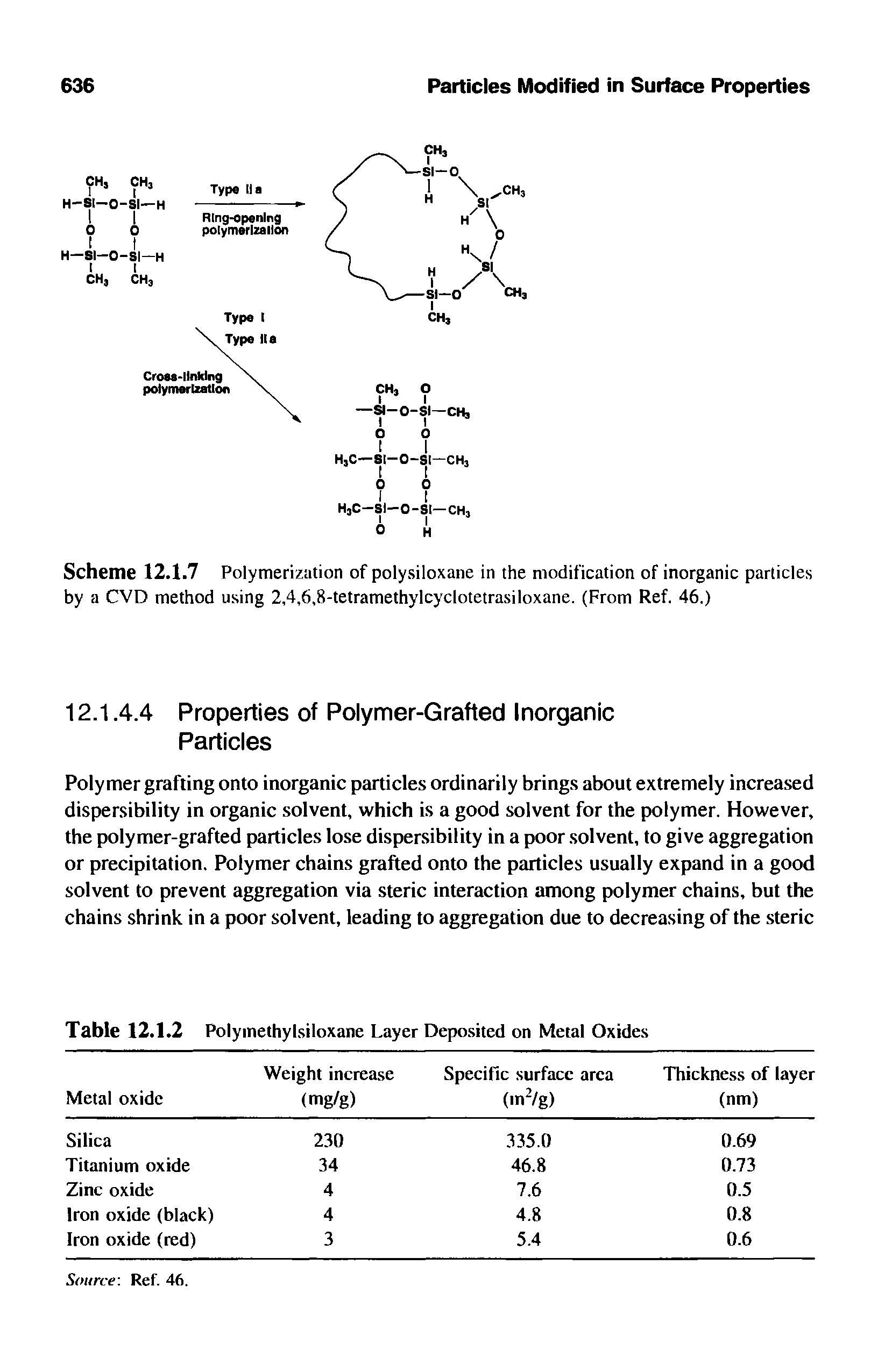 Scheme 12.1.7 Polymerization of polysiloxane in the modification of inorganic particles by a CVD method using 2,4,6,8-tetramethylcyclotetrasiloxane. (From Ref. 46.)...