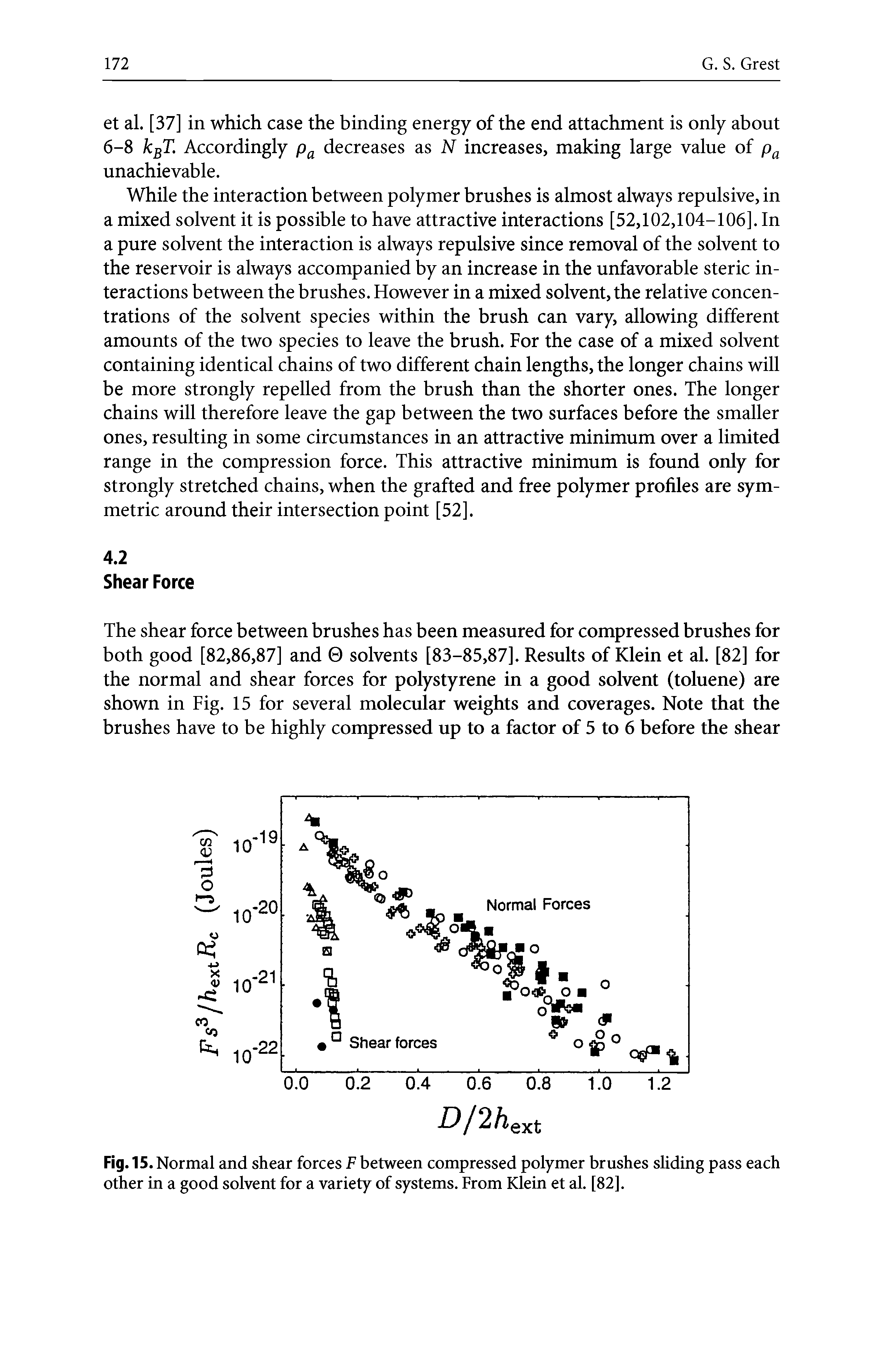 Fig. 15. Normal and shear forces F between compressed polymer brushes sliding pass each other in a good solvent for a variety of systems. From Klein et al. [82].