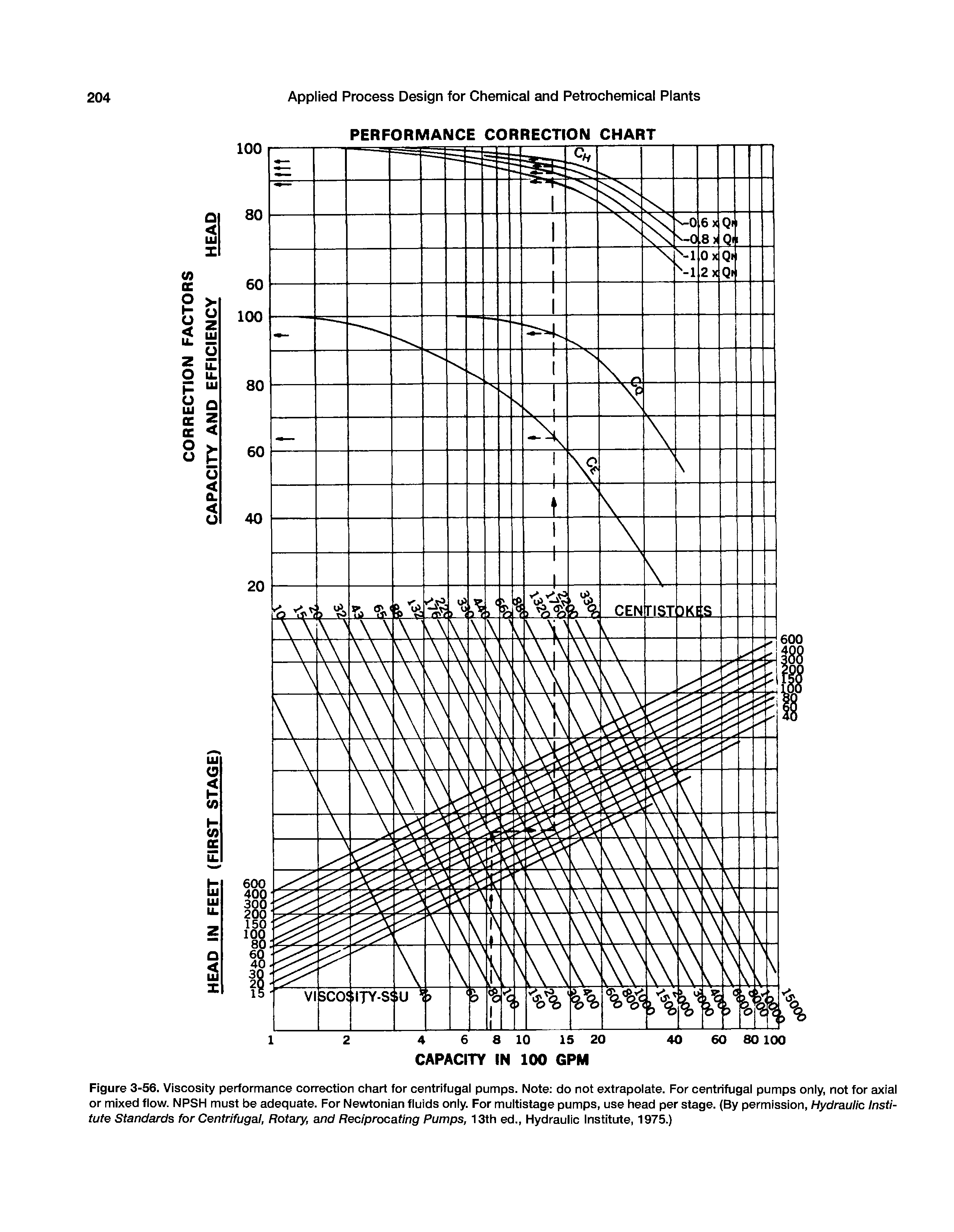 Figure 3-56. Viscosity performance correction chart for centrifugal pumps. Note do not extrapolate. For centrifugal pumps only, not for axial or mixed flow. NPSH must be adequate. For Newtonian fluids only. For multistage pumps, use head per stage. (By permission. Hydraulic Institute Standards for Centrifugal, Rotary, and Reciprocating Pumps, 13th ed.. Hydraulic Institute, 1975.)...
