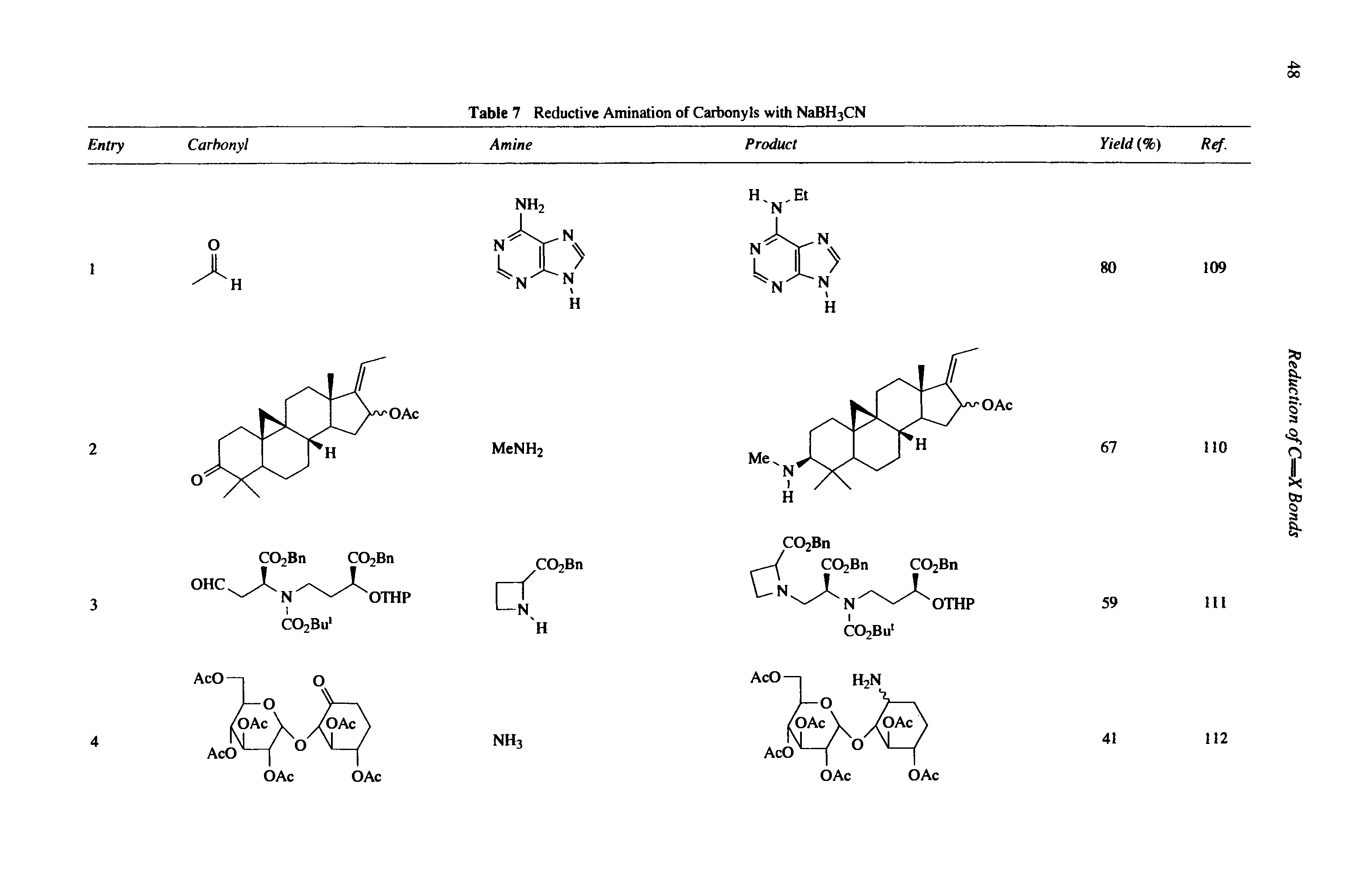 Table 7 Reductive Amination of Carbonyls with NaBH3CN...