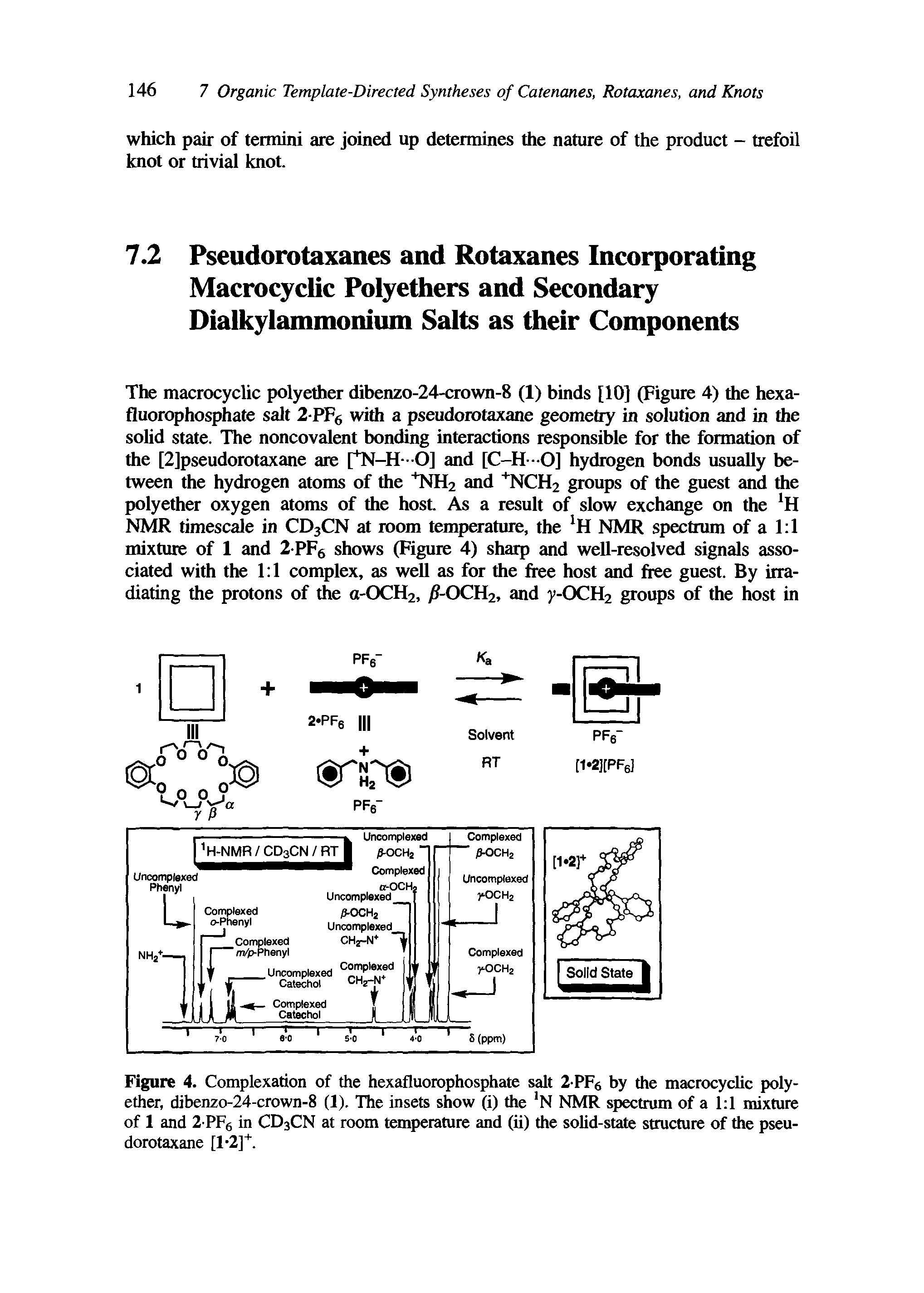 Figure 4. Complexation of the hexafluorophosphate salt 2 PF6 by the macrocyclic polyether, dibenzo-24-crown-8 (1). The insets show (i) the N NMR spectrum of a 1 1 mixture of 1 and 2 PF6 in CD3CN at room temperature and (ii) the solid-state structure of the pseudorotaxane [l-2]+.