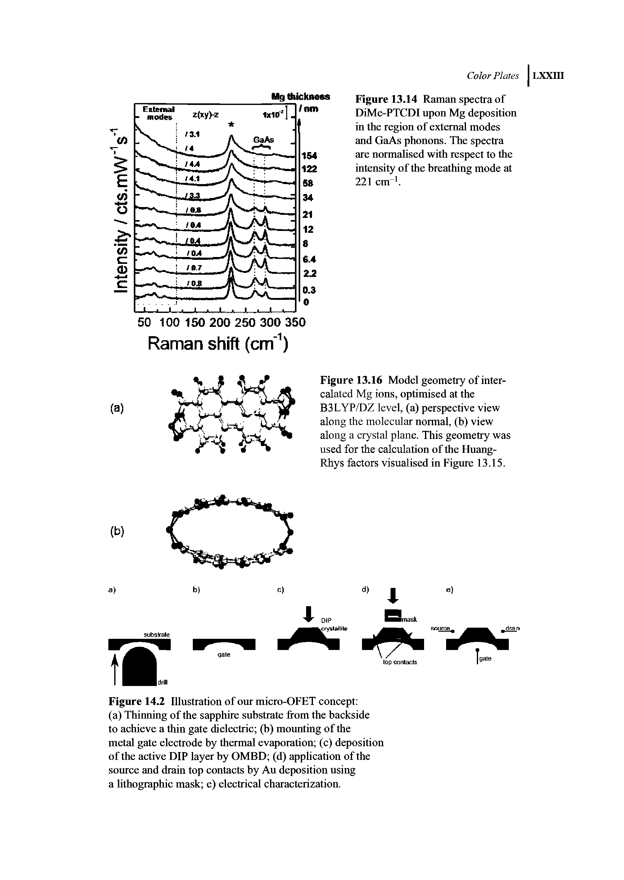 Figure 13.16 Model geometry of intercalated Mg ions, optimised at the B3LYP/DZ level, (a) perspective view along the molecular normal, (h) view along a crystal plane. This geometry was used for the calculation of the Huang-Rhys factors visualised in Figure 13.15.