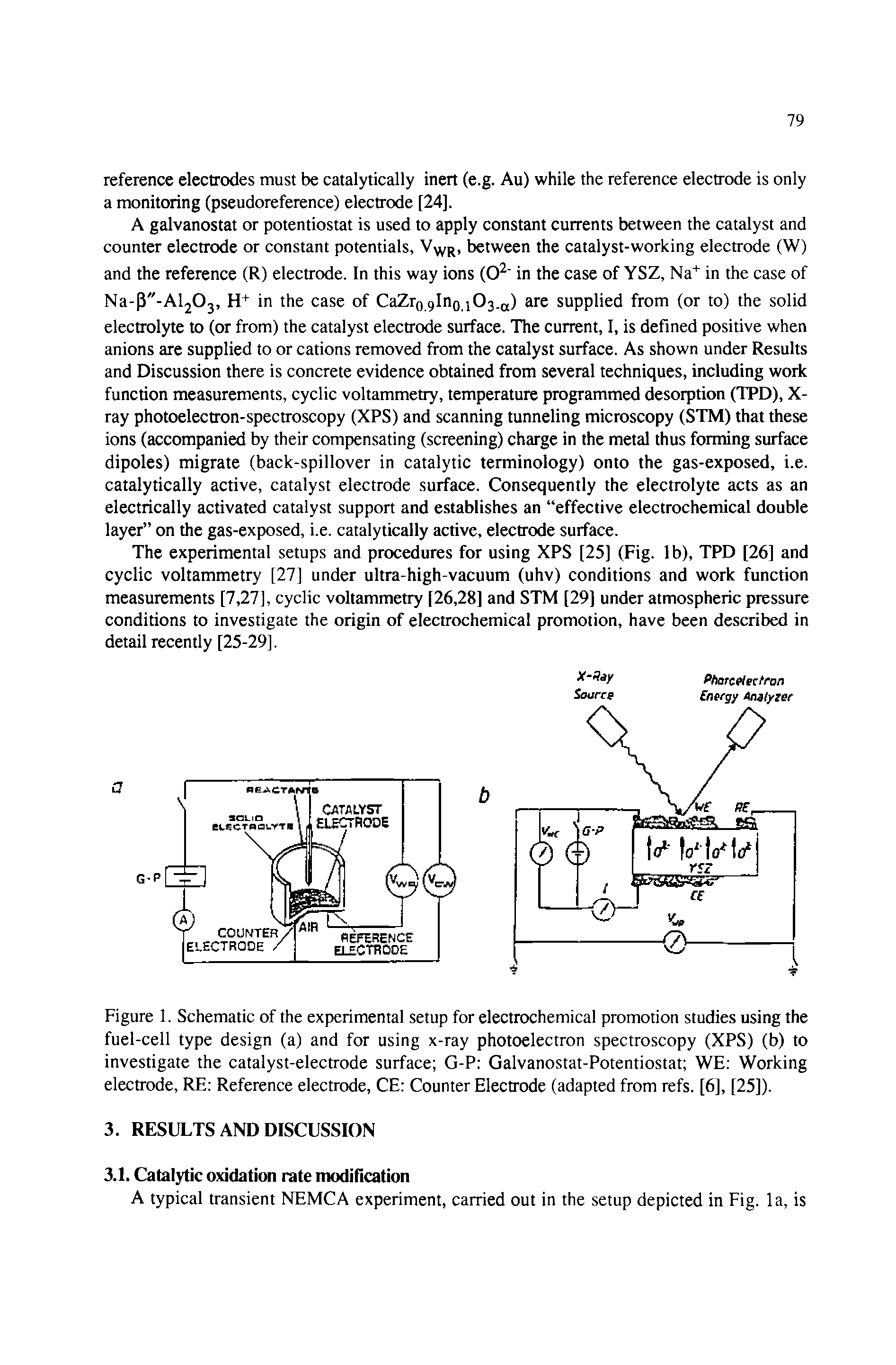 Figure 1. Schematic of the experimental setup for electrochemical promotion studies using the fuel-cell type design (a) and for using x-ray photoelectron spectroscopy (XPS) (b) to investigate the catalyst-electrode surface G-P Galvanostat-Potentiostat WE Working electrode, RE Reference electrode, CE Counter Electrode (adapted from refs. [6], [25]).