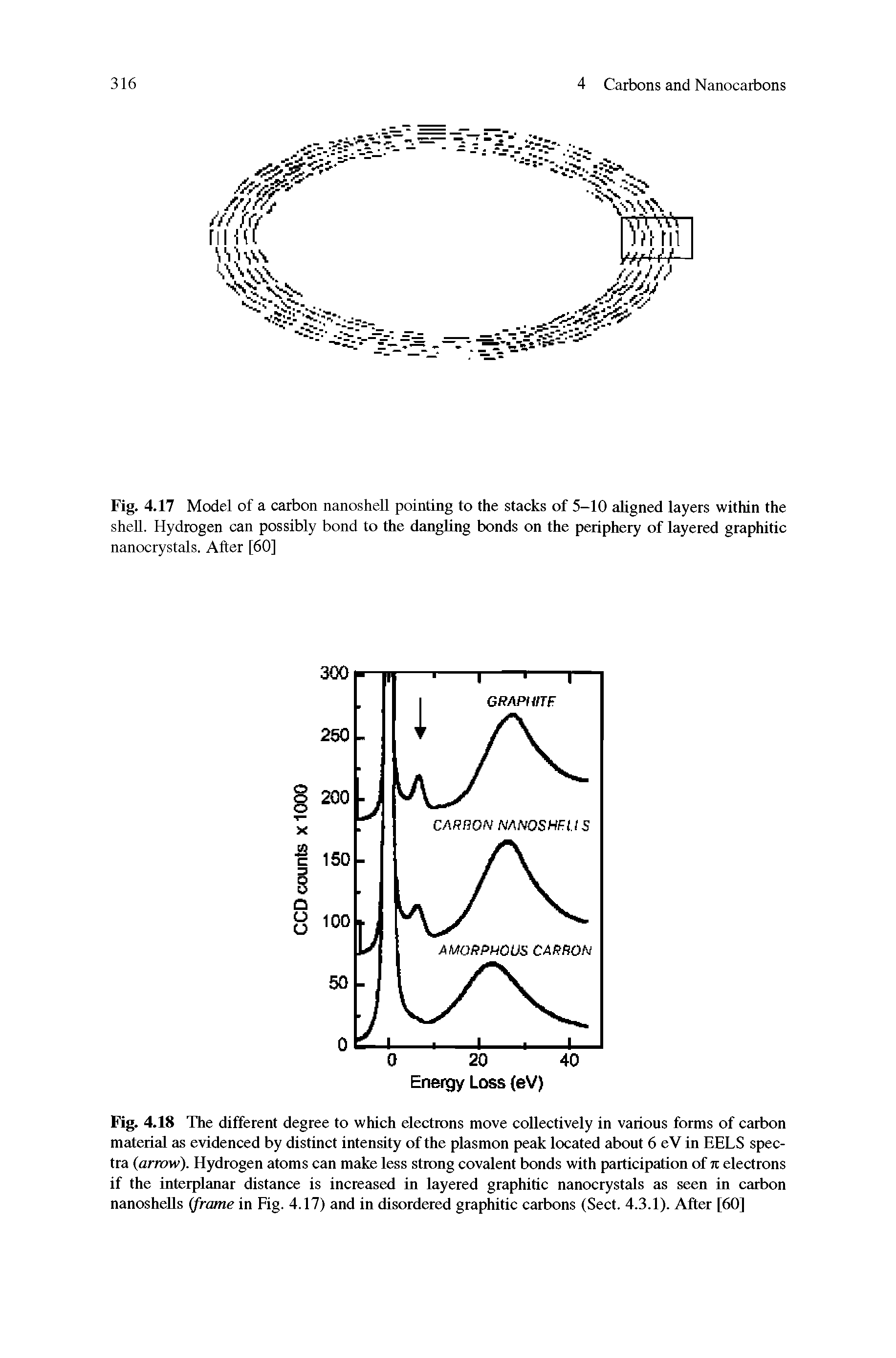 Fig. 4.18 The different degree to which electrons move collectively in various forms of carbon material as evidenced by distinct intensity of the plasmon peak located about 6 eV in EELS spectra (arrow). Hydrogen atoms can make less strong covalent bonds with participation of n electrons if the interplanar distance is increased in layered graphitic nanocrystals as seen in carbon nanosheUs (frame in Fig. 4.17) and in disordered graphitic carbons (Sect. 4.3.1). After [60]...