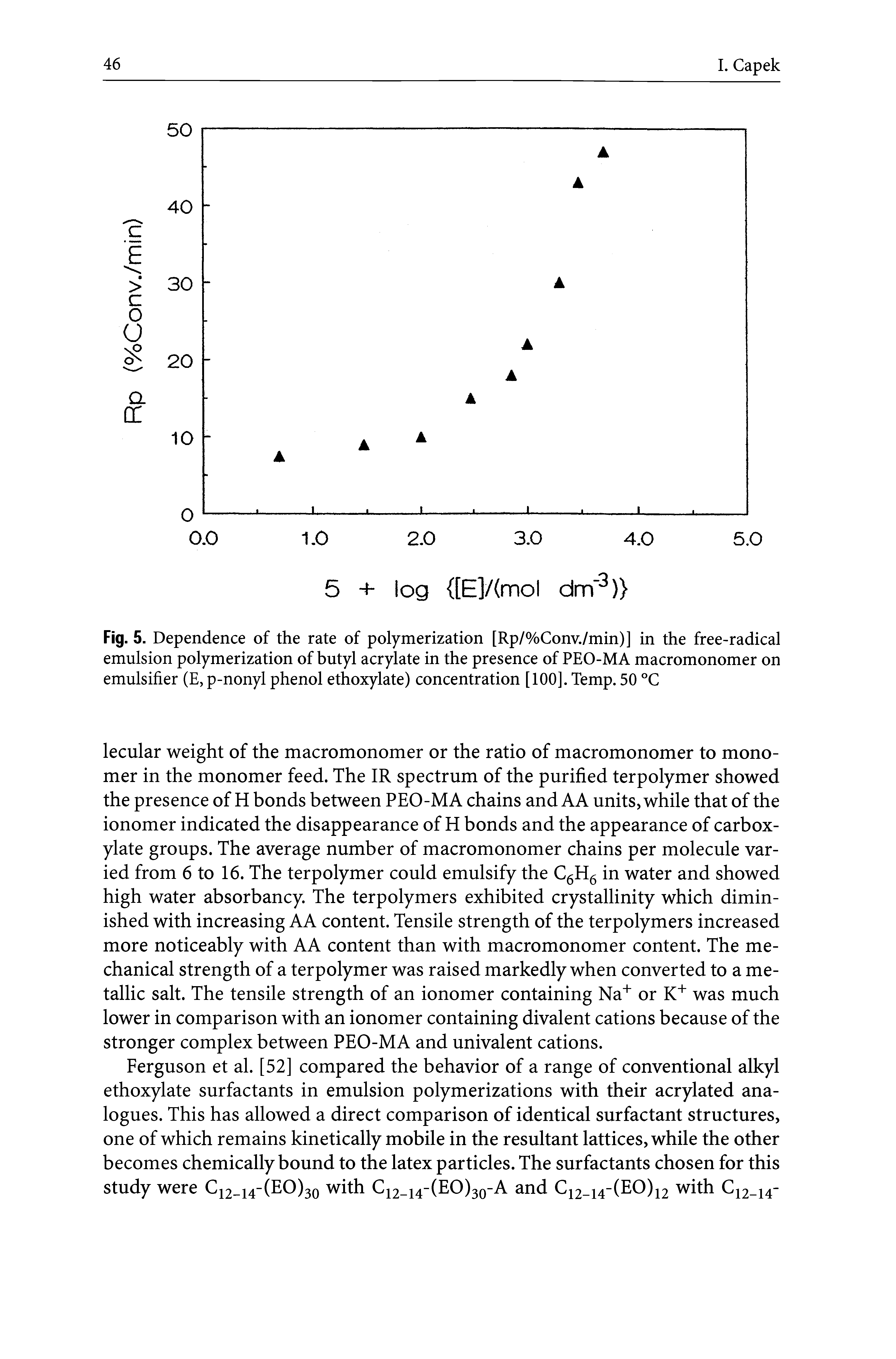 Fig. 5. Dependence of the rate of polymerization [Rp/%Conv./min)] in the free-radical emulsion polymerization of butyl acrylate in the presence of PEO-MA macromonomer on emulsifier (E, p-nonyl phenol ethoxylate) concentration [100]. Temp. 50 °C...