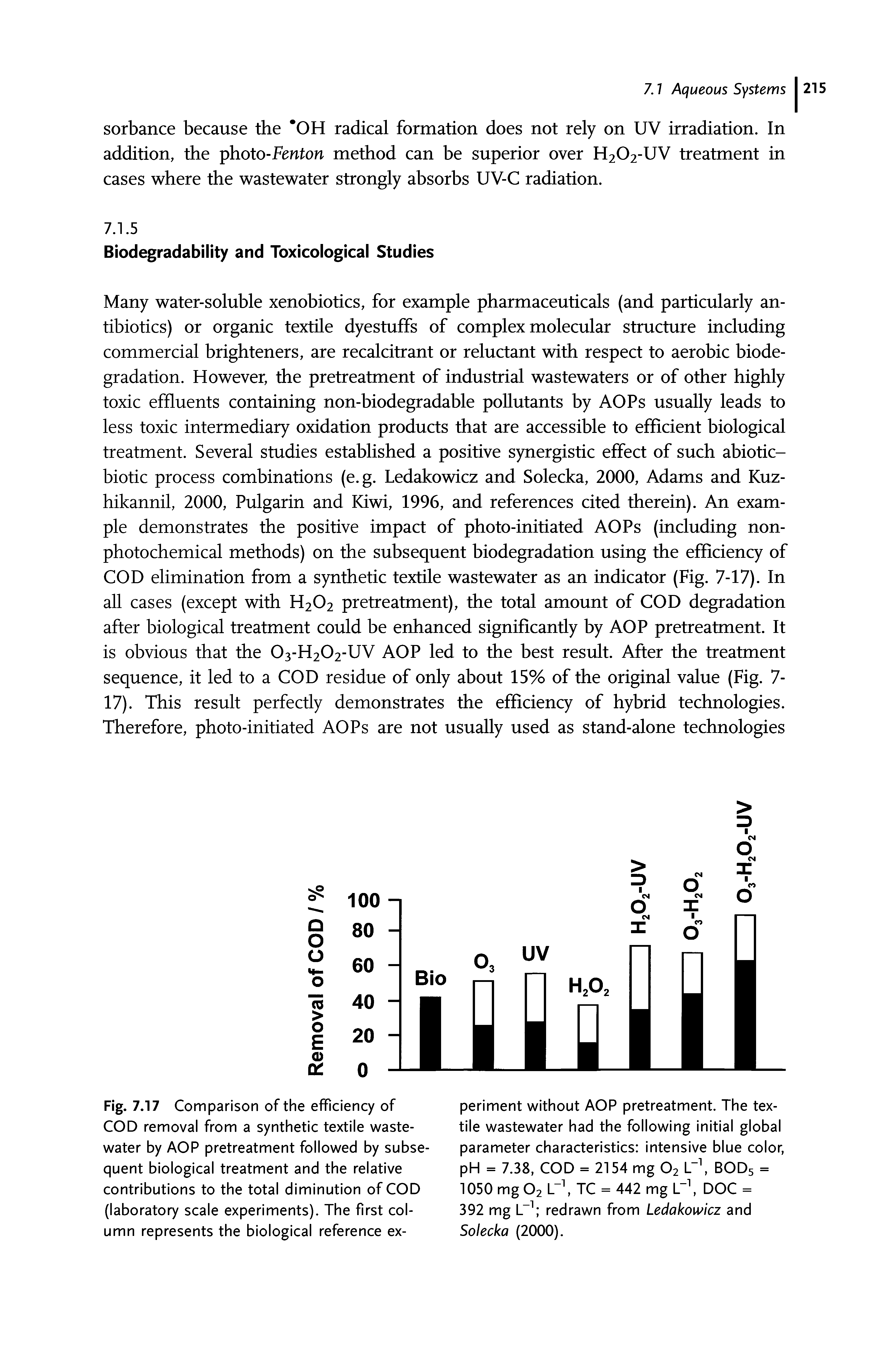Fig. 7.17 Comparison of the efficiency of COD removal from a synthetic textile waste-water by AOP pretreatment followed by subsequent biological treatment and the relative contributions to the total diminution of COD (laboratory scale experiments). The first column represents the biological reference ex-...