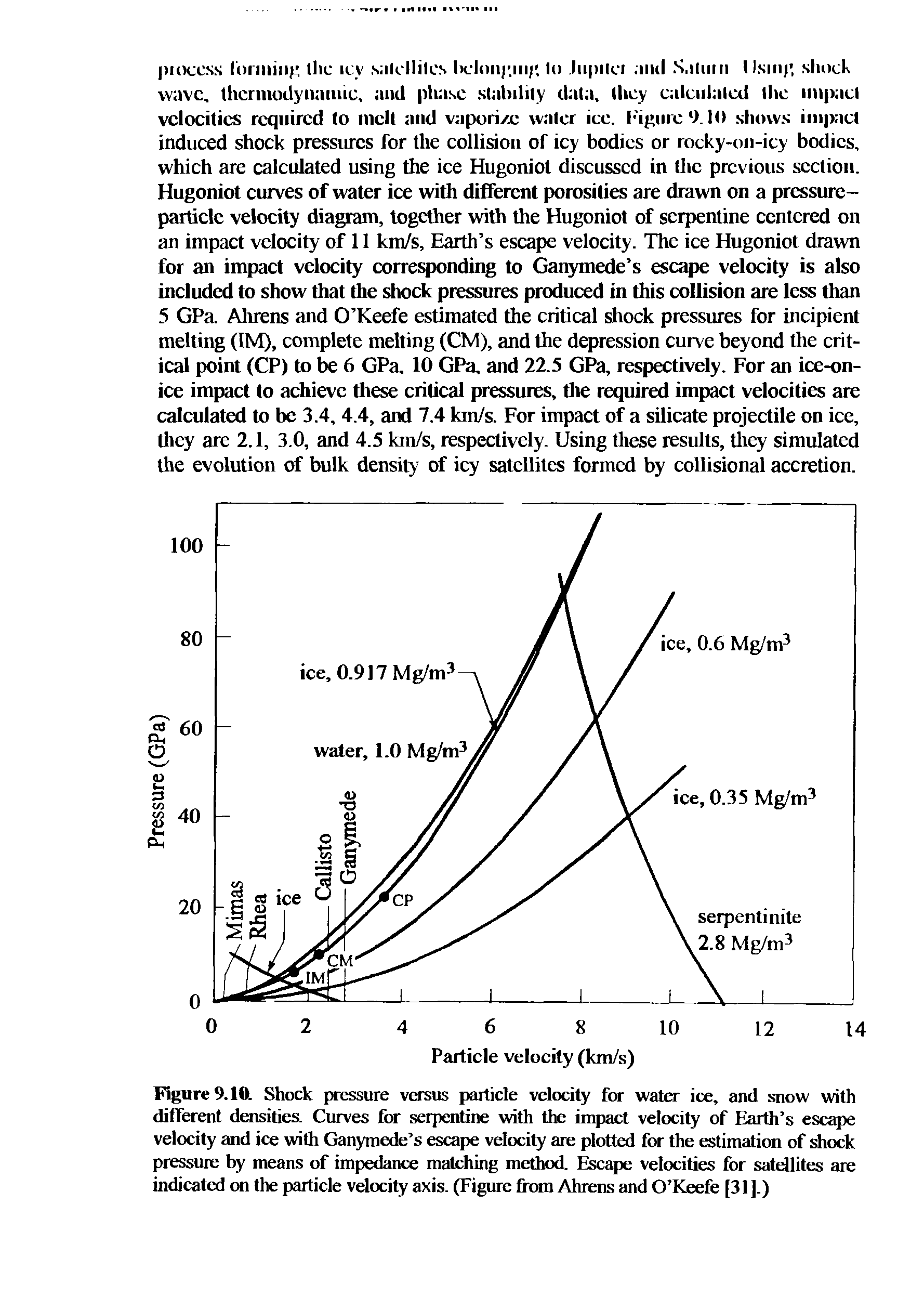 Figure 9.10. Shock pressure versus particle velocity for water ice, and snow with different densities. Curves for serpentine with the impact velocity of Earth s escape velocity and ice with Ganymede s escape velocity are plotted for the estimation of shock pressure by means of impedance matching method. Escape velocities for satellites are indicated on the particle velocity axis. (Figure from /Vhrens and O Keefe [31].)...