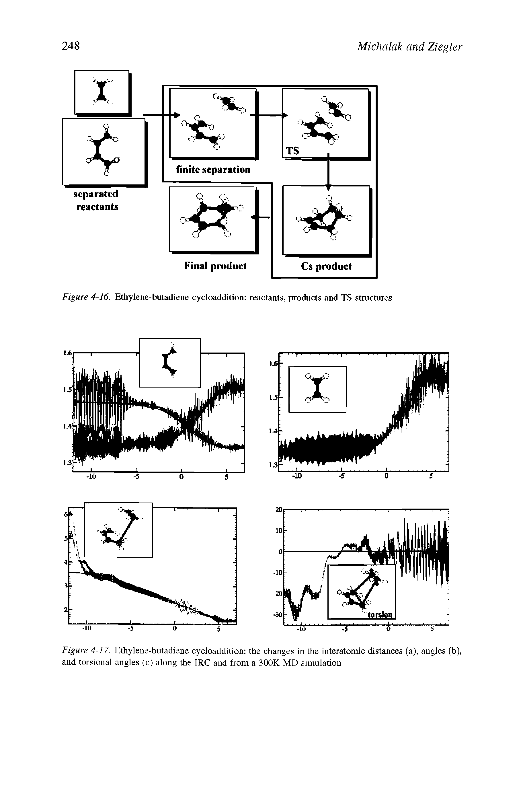 Figure 4-17. Ethylene-butadiene cycloaddition the changes in the interatomic distances (a), angles (b), and torsional angles (c) along the IRC and from a 300K MD simulation...