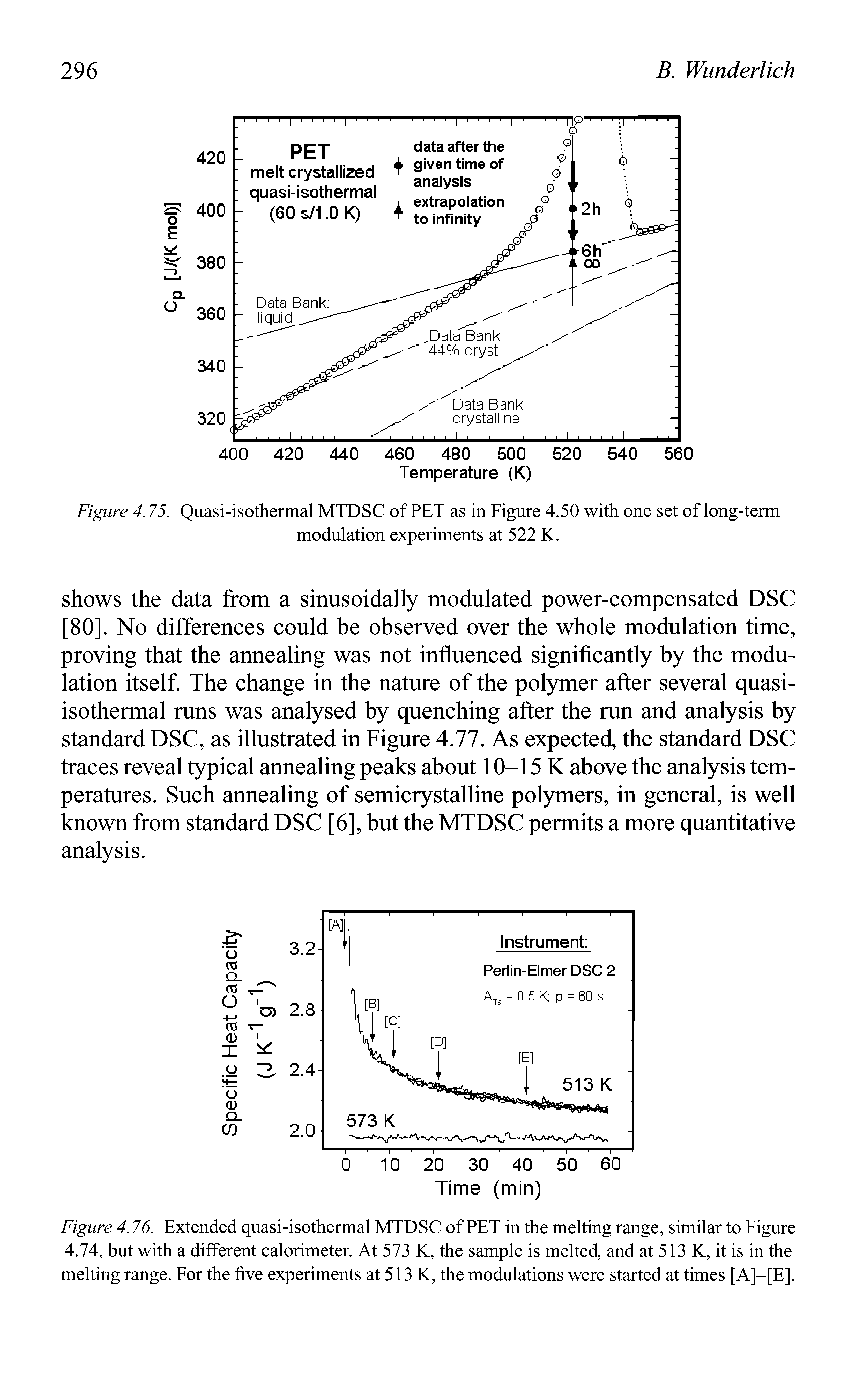 Figure 4.76. Extended quasi-isothermal MTDSC of PET in the melting range, similar to Figure 4.74, but with a diiferent calorimeter. At 573 K, the sample is melted, and at 513 K, it is in the melting range. For the five experiments at 513 K, the modulations were started at times [A]-[E].