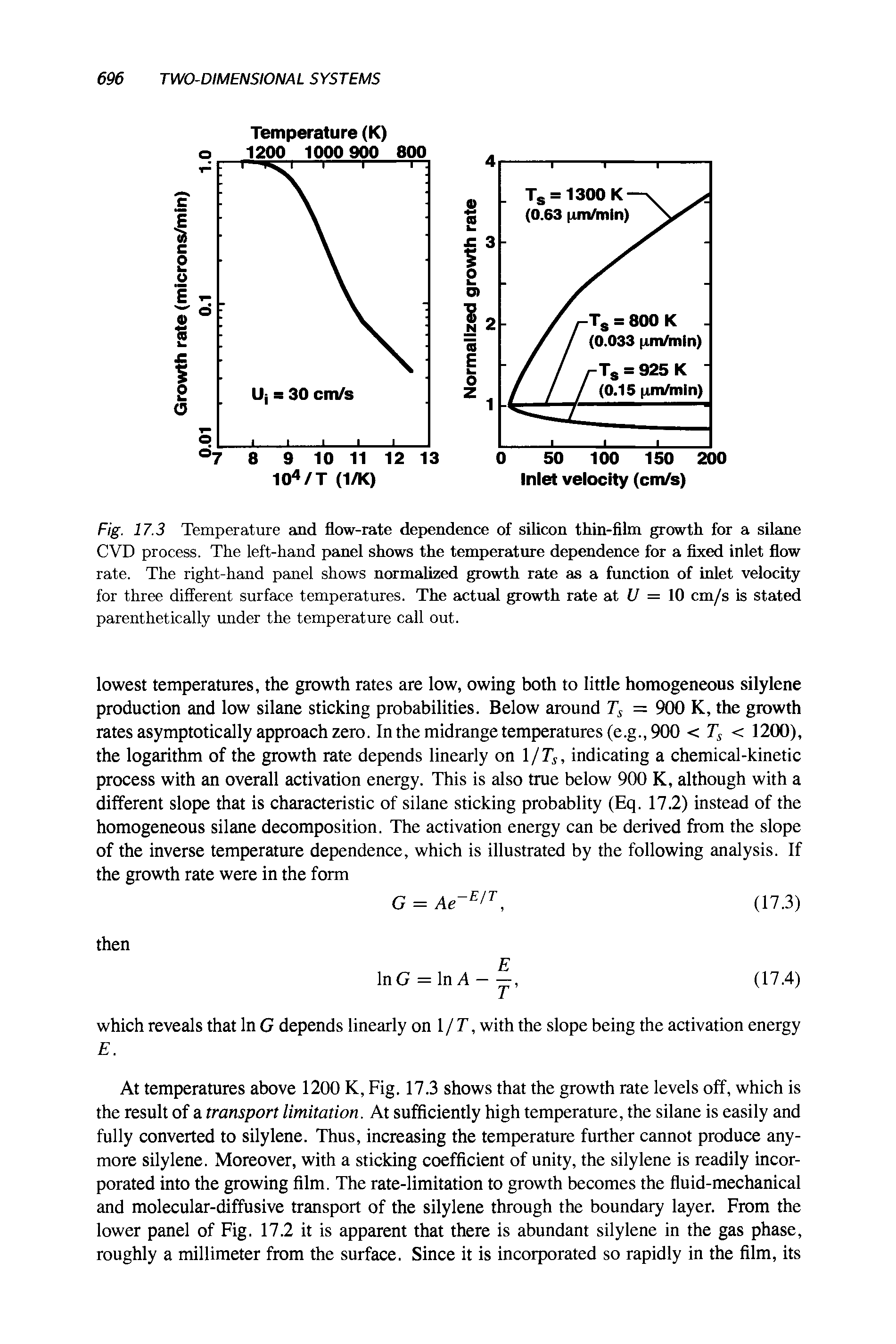 Fig. 17.3 Temperature and flow-rate dependence of silicon thin-film growth for a silane CVD process. The left-hand panel shows the temperature dependence for a fixed inlet flow rate. The right-hand panel shows normalized growth rate as a function of inlet velocity for three different surface temperatures. The actual growth rate at U = 10 cm/s is stated parenthetically under the temperature call out.