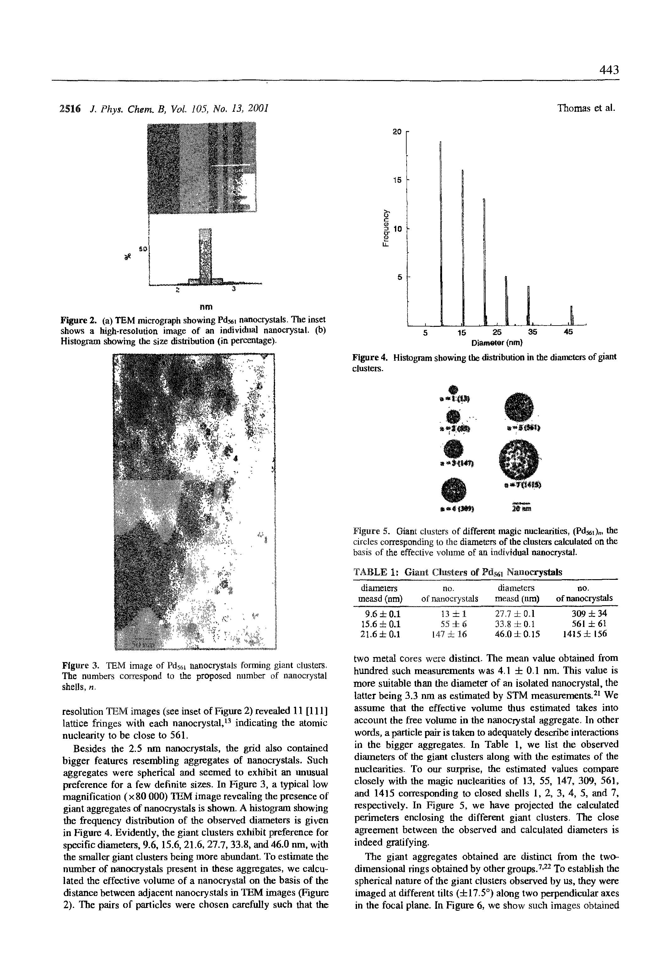 Figure 5. Giant clusters of different magic nuclearities, (Pd the circles corresponding to the diameters of the clusters calculated on the basis of the effective volume of an individual nanocrystal.