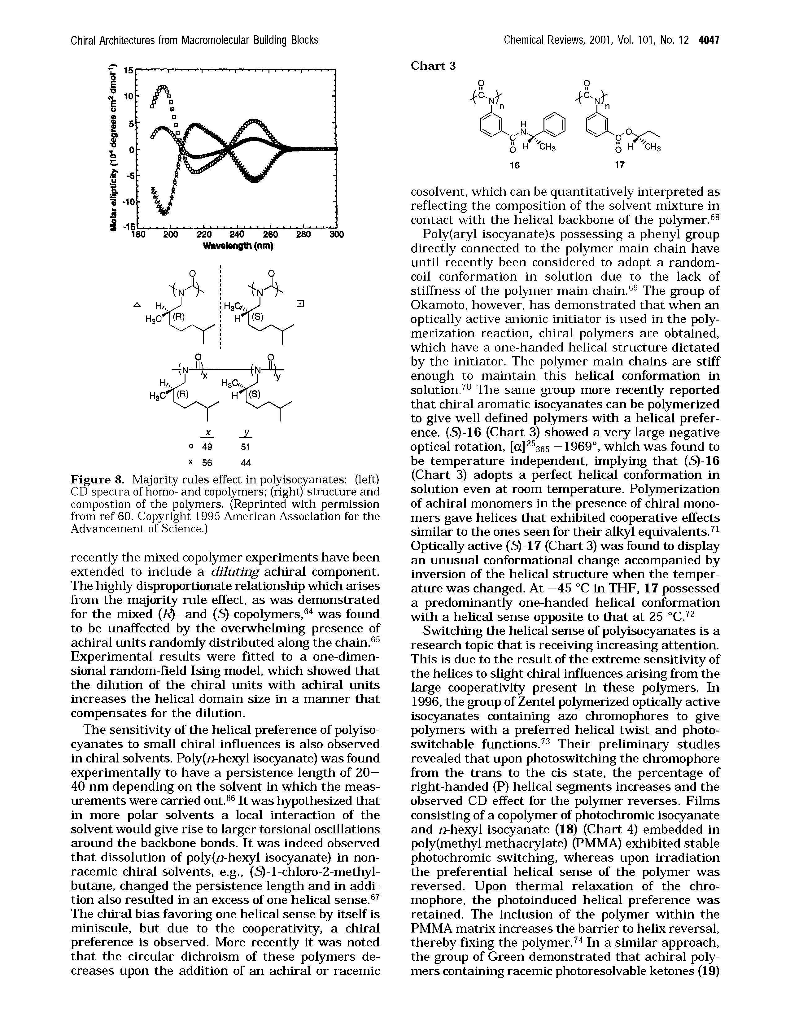 Figure 8. Majority rules effect in polyisocyanates (left) CD spectra of homo- and copolymers (right) structure and compostion of the polymers. (Reprinted with permission from ref 60. Copyright 1995 American Association for the Advancement of Science.)...