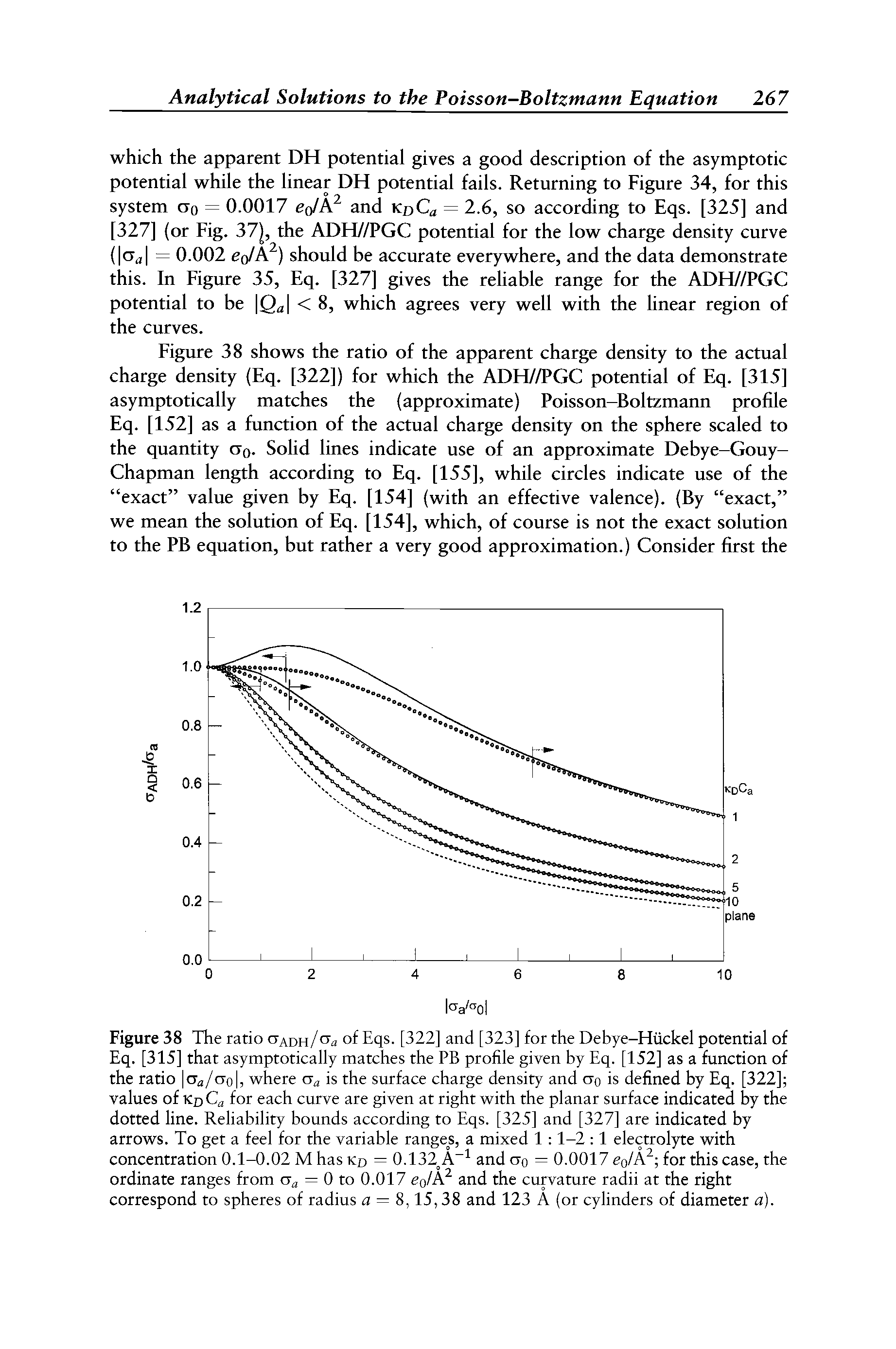 Figure 38 The ratio OADH/cta of Eqs. [322] and [323] for the Debye-Hiickel potential of Eq. [315] that asymptotically matches the PB profile given hy Eq. [152] as a function of the ratio aa/ao, where is the surface charge density and ctq is defined by Eq. [322] values of KdQ for each curve are given at right with the planar surface indicated hy the dotted line. Reliability bounds according to Eqs. [325] and [327] are indicated by arrows. To get a feel for the variable ranges, a mixed 1 1-2 1 electrolyte with concentration 0.1-0.02 M has kd = 0.132 A and ctq = 0.0017 eo/A for this case, the ordinate ranges from = 0 to 0.017 eolk and the curvature radii at the right correspond to spheres of radius a — 8,15,38 and 123 A (or cylinders of diameter a).