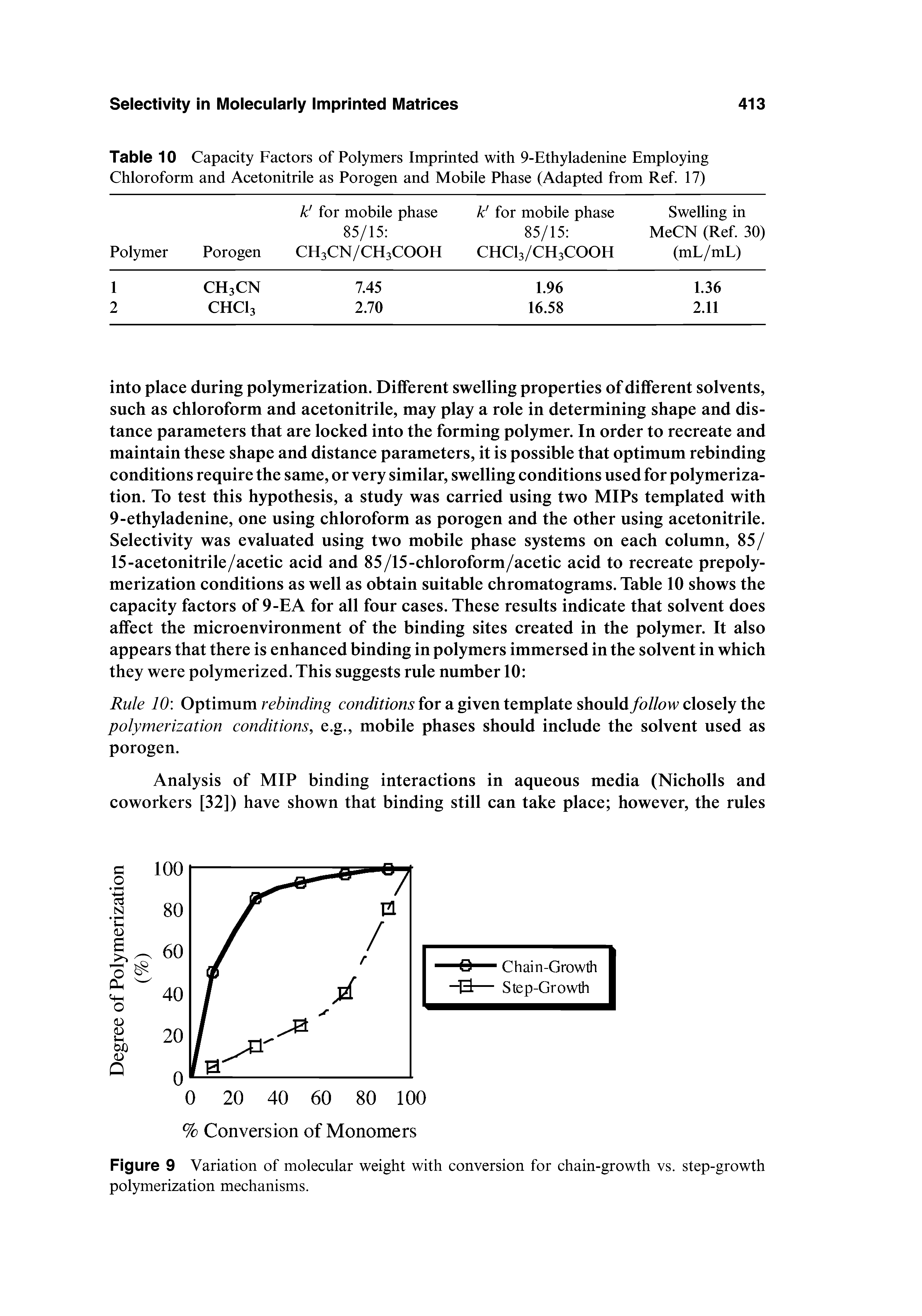 Figure 9 Variation of molecular weight with conversion for chain-growth vs. step-growth pol)unerization mechanisms.