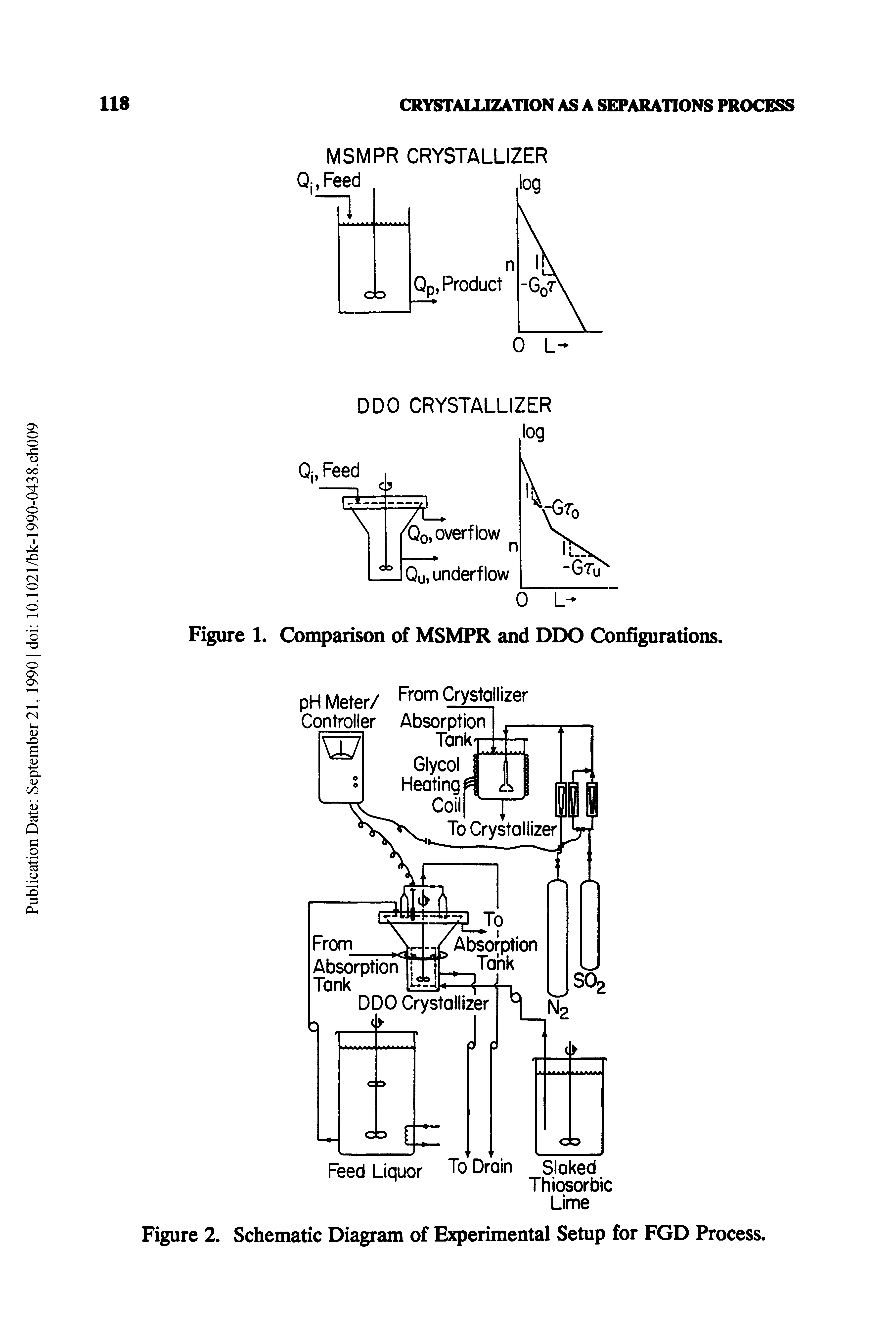 Figure 2. Schematic Diagram of Experimental Setup for FGD Process.