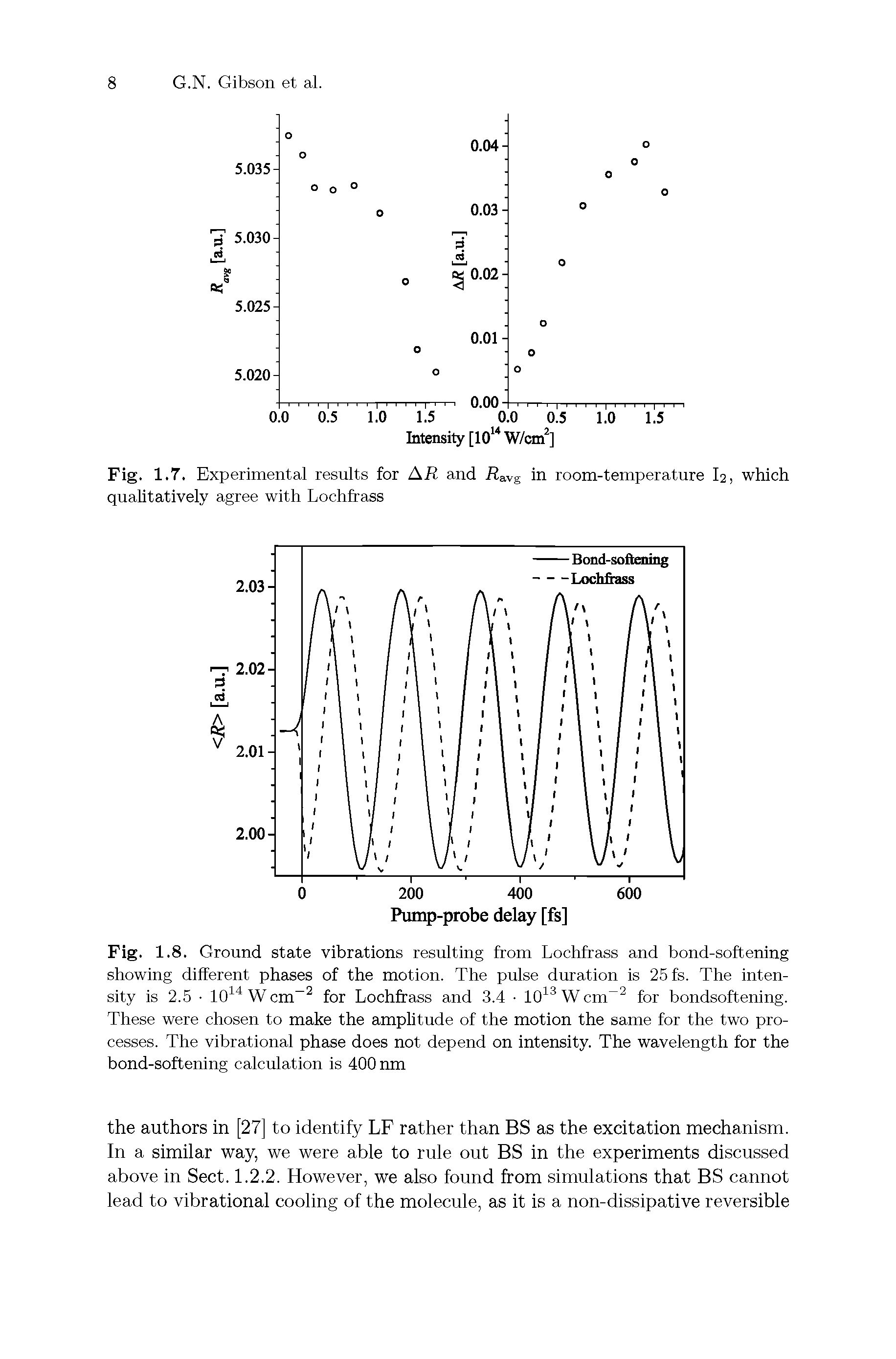 Fig. 1.8. Ground state vibrations resulting from Lochfrass and bond-softening showing different phases of the motion. The pulse duration is 25 fs. The intensity is 2.5 1014Wcm-2 for Lochfrass and 3.4 1013Wcm 2 for bondsoftening. These were chosen to make the amplitude of the motion the same for the two processes. The vibrational phase does not depend on intensity. The wavelength for the bond-softening calculation is 400 nm...