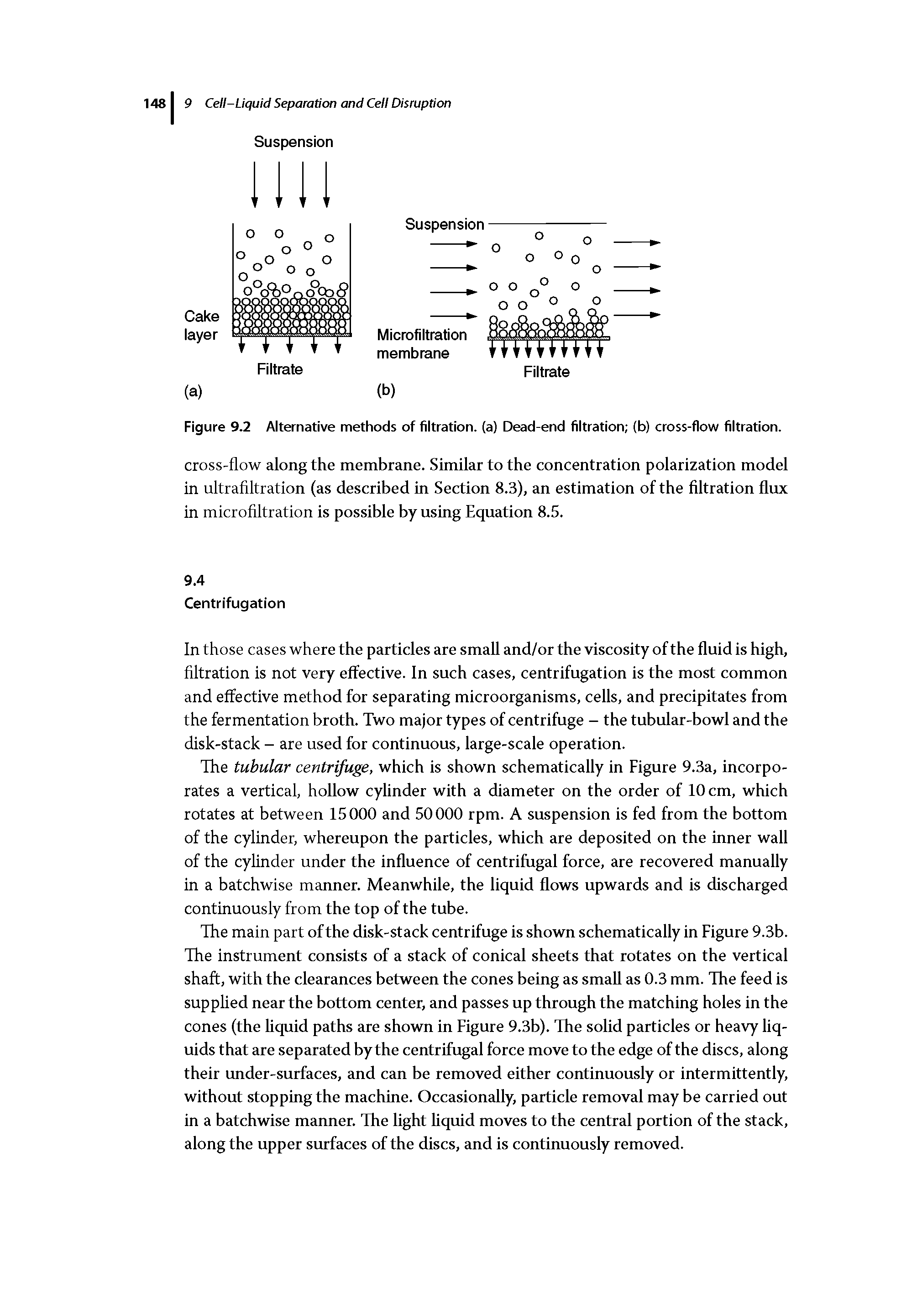 Figure 9.2 Alternative methods of filtration, (a) Dead-end filtration (b) cross-flow filtration.