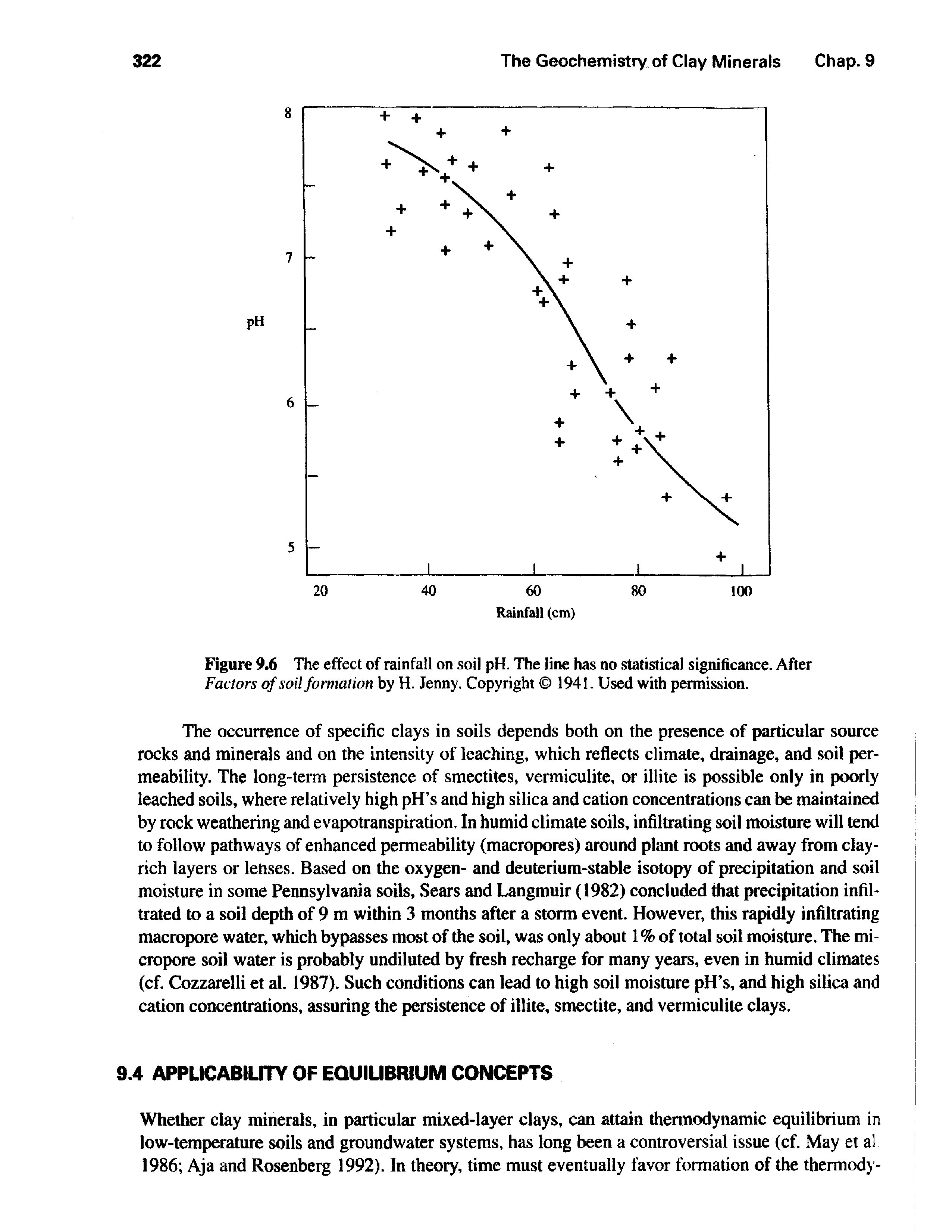 Figure 9.6 The effect of rainfall on soil pH. The line has no statistical significance. After Factors of soil formation by H. Jenny. Copyright 1941. Used with permission.