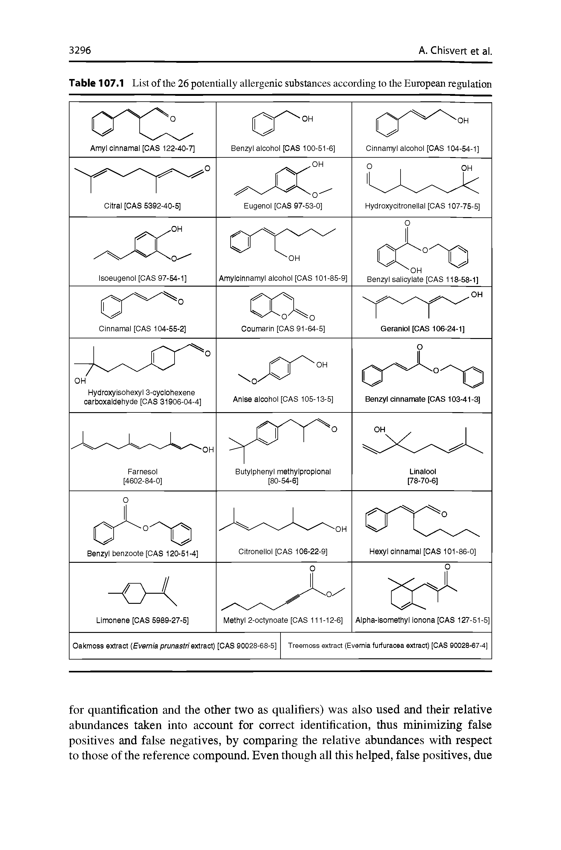 Table 107.1 List of the 26 potentially allergenic substances according to the European regulation...