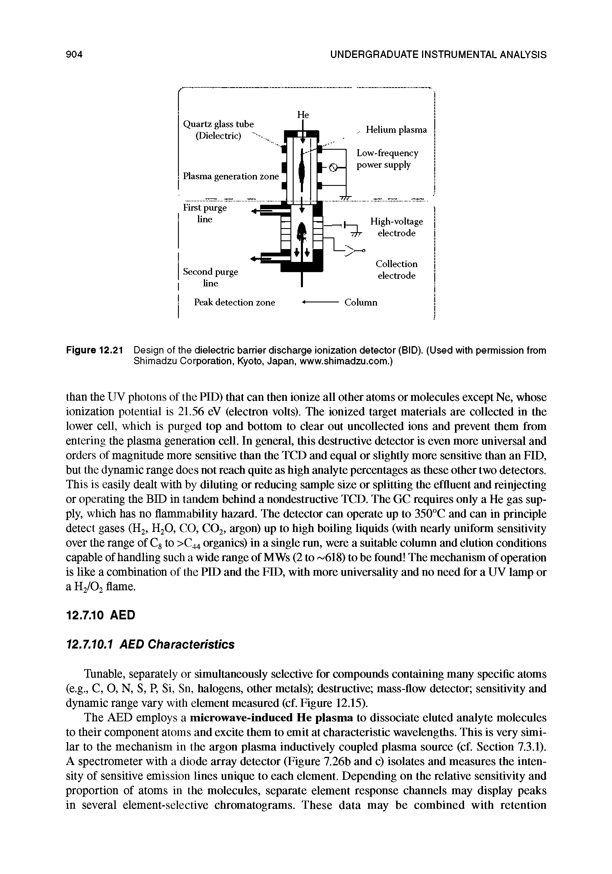 Figure 12.21 Design of the dielectric barrier discharge ionization detector (BID). (Used with permission from Shimadzu Corporation, Kyoto, Japan, www.shimadzu.com.)...